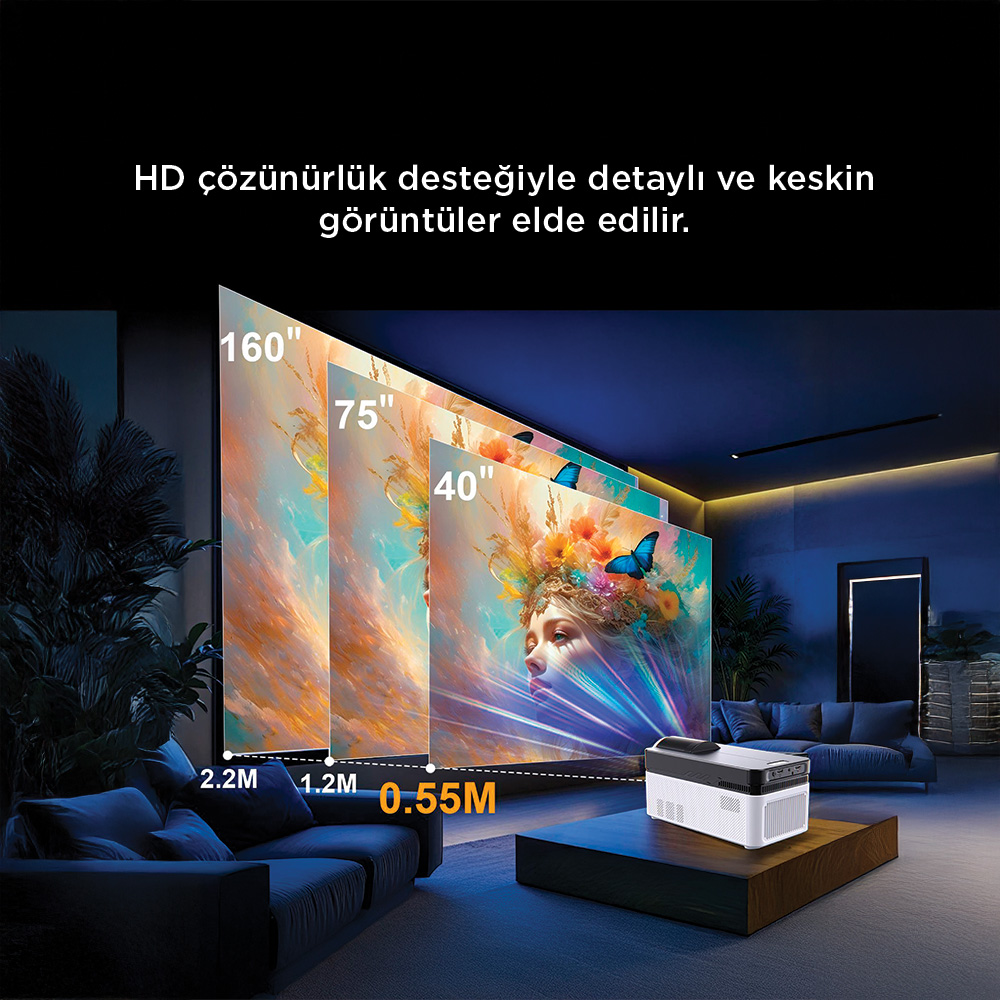 Bir projektör, 40, 75 ve 160 inç boyutlarında katmanlı ekranlar gösterir.