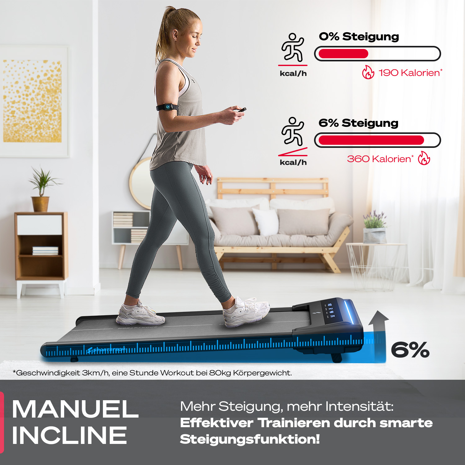 Frau auf Laufband mit Anzeige: 0% Steigung 190 Kalorien, 6% Steigung 360 Kalorien.