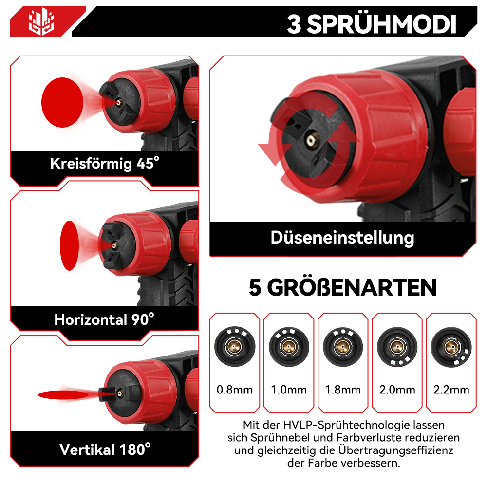 Pistola pulverizadora con 3 modos: Circular 45°, Horizontal 90°, Vertical 180°. 5 tamaños.