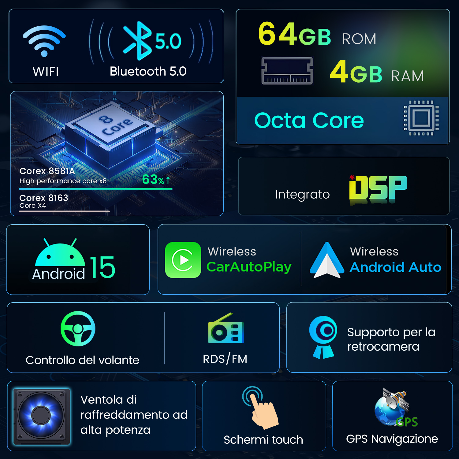 Specifiche: 64GB ROM, 4GB RAM, Octa Core, WiFi, Bluetooth 5.0, Android 15, DSP.