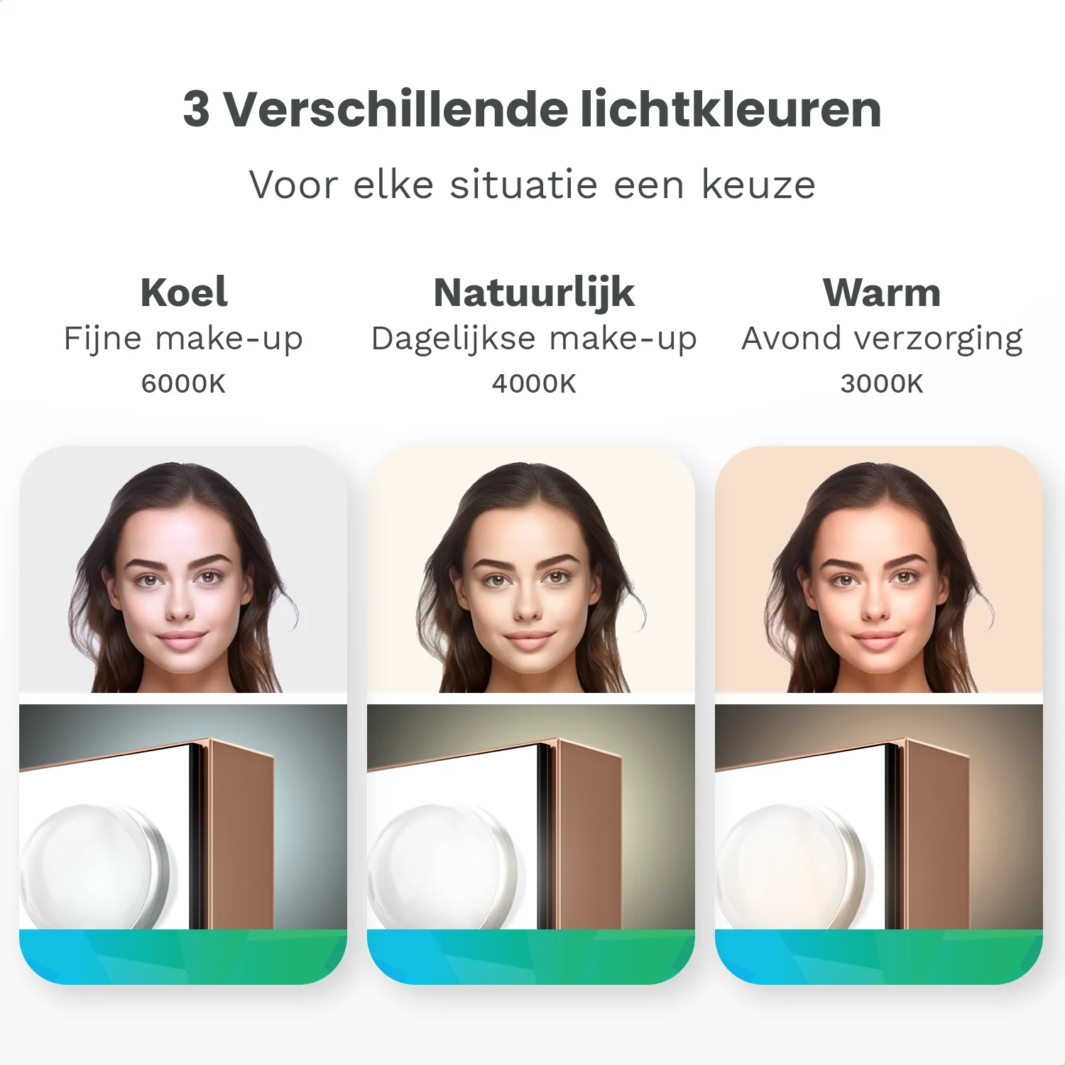 Drie lichtkleuren: Koel, Natuurlijk, Warm, met gezichten en lampen.