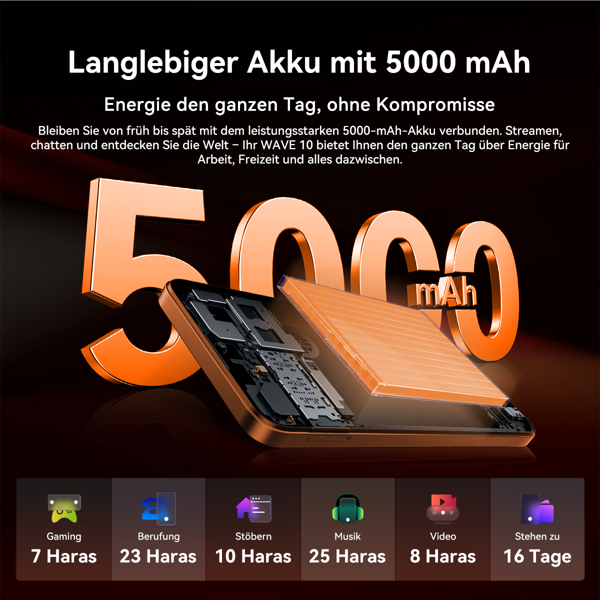 Ein Smartphone mit 5000 mAh Akku wird gezeigt. Icons zeigen Nutzungsszenarien.