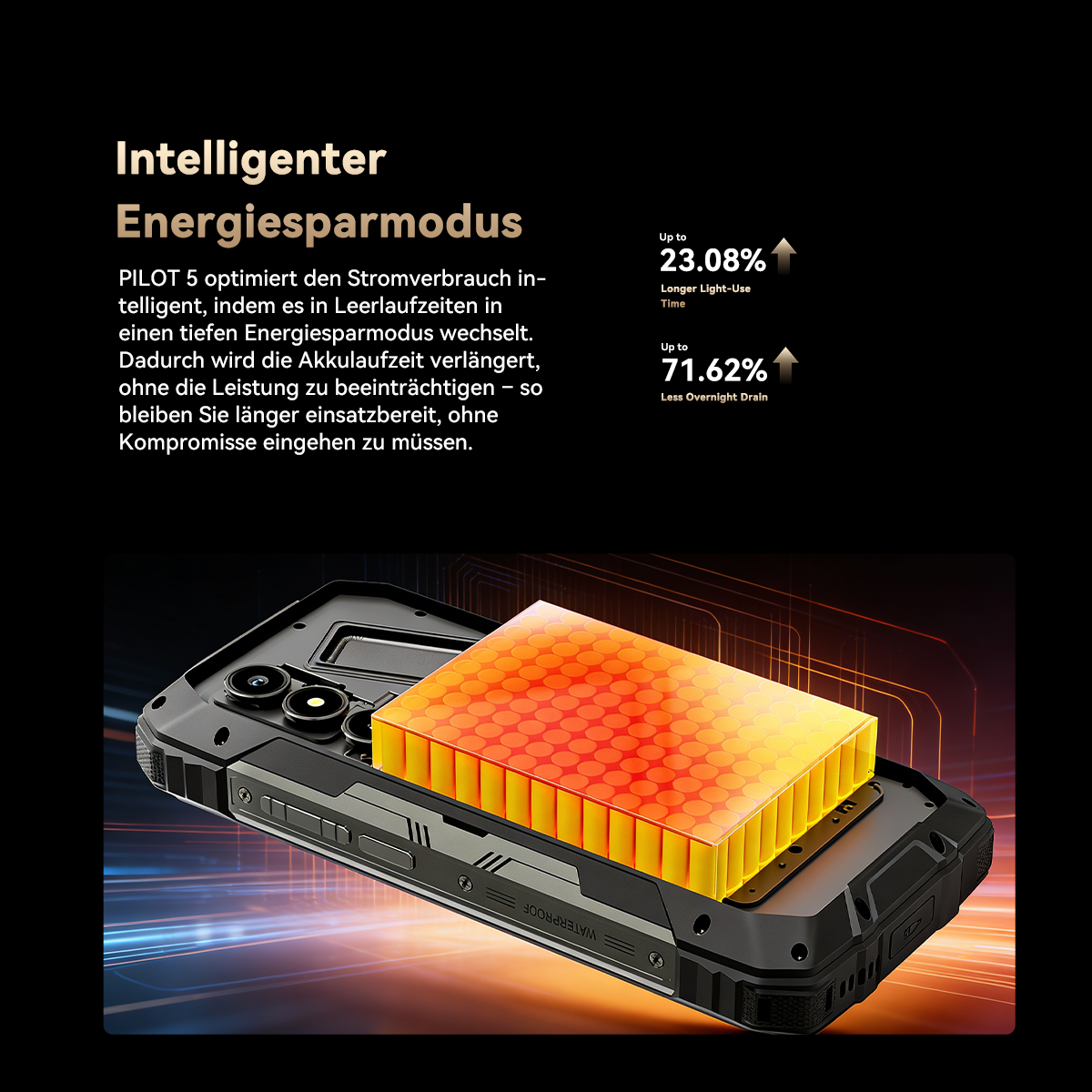 Ein robustes Smartphone mit einem leuchtend orangen Akkupack-Design. Grafiken zeigen Energieeinsparungen.