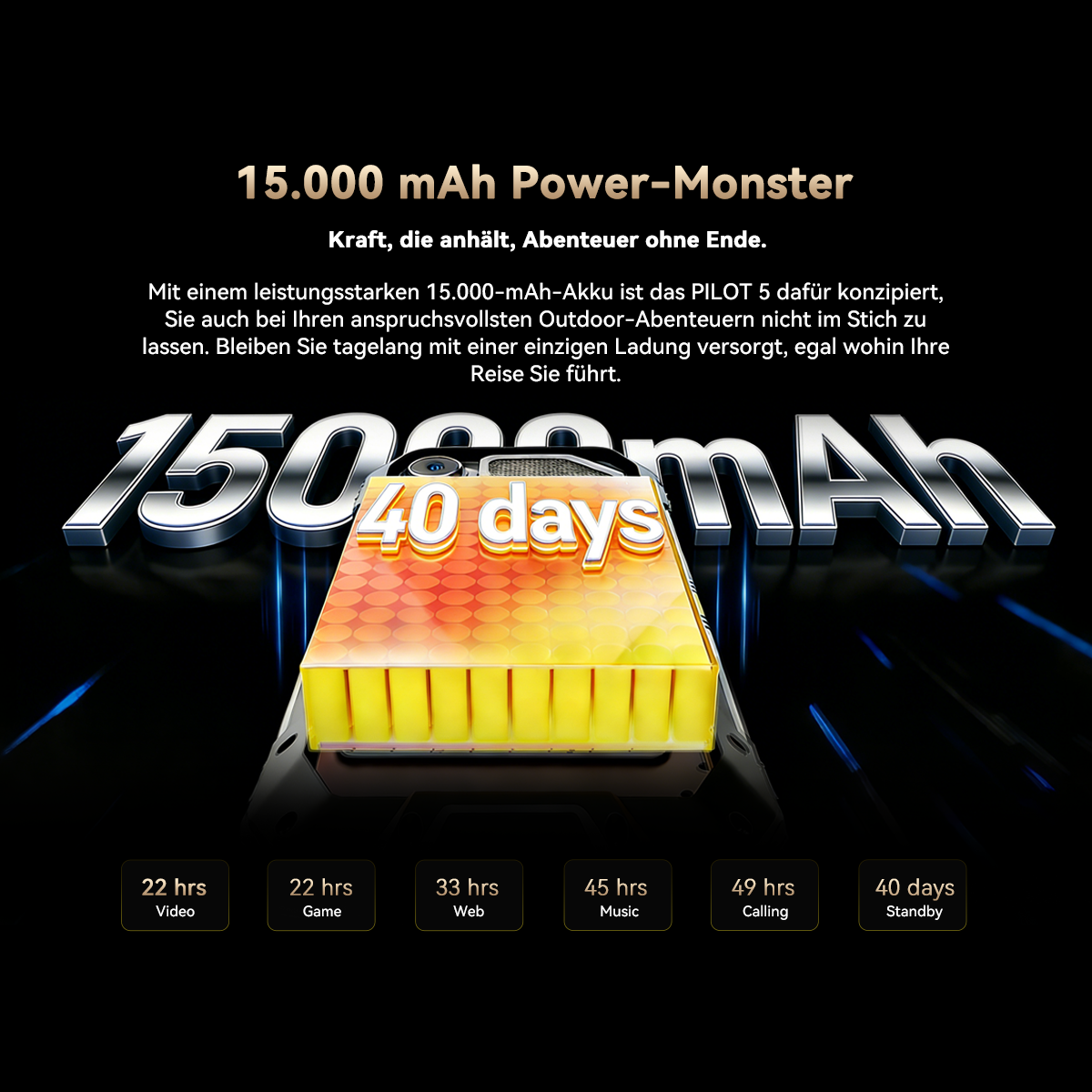 15.000 mAh Power-Monster Akku mit 40 Tagen Standby-Zeit.