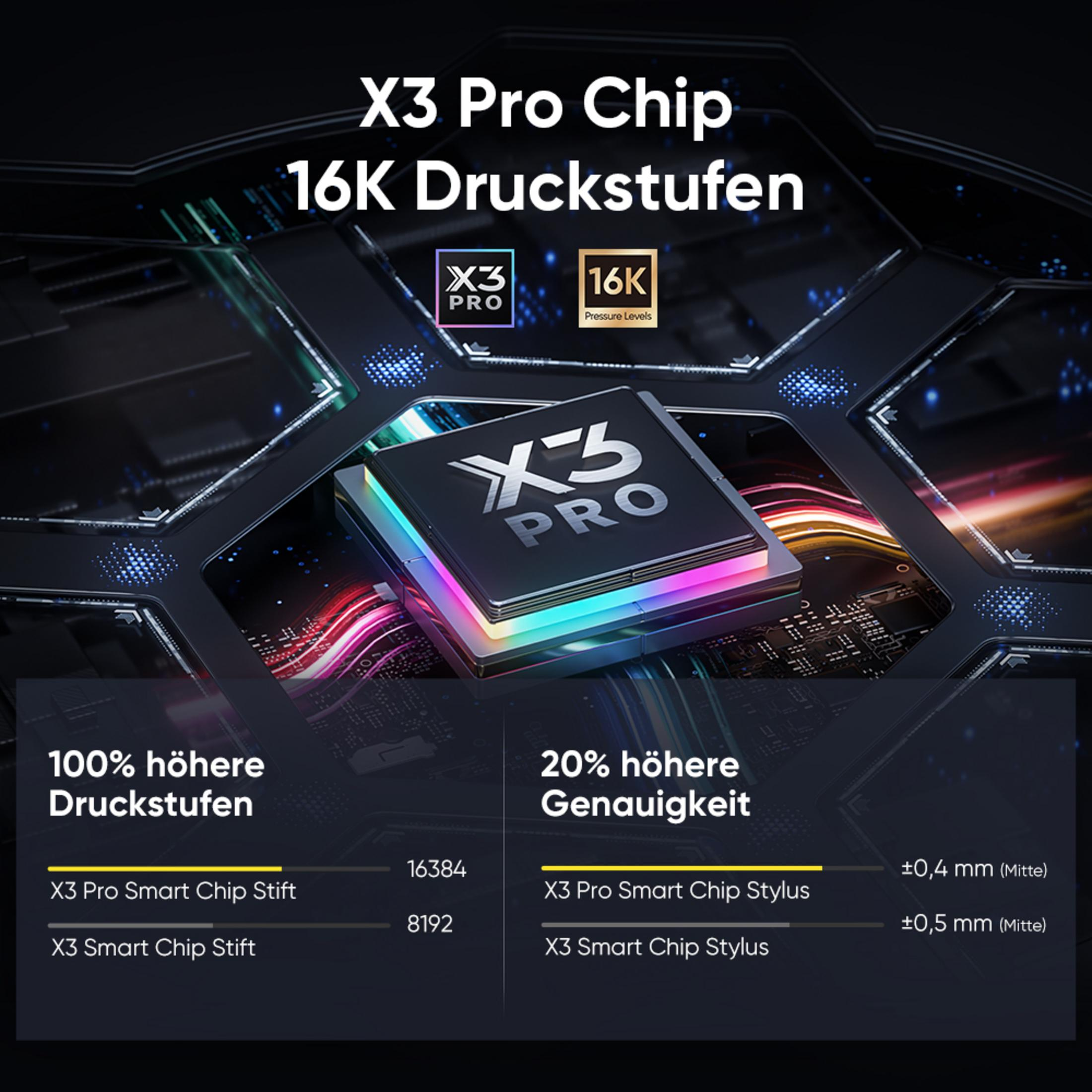 X3 Pro Chip mit 16K Druckstufen, zeigt verbesserte Leistung und Genauigkeit.