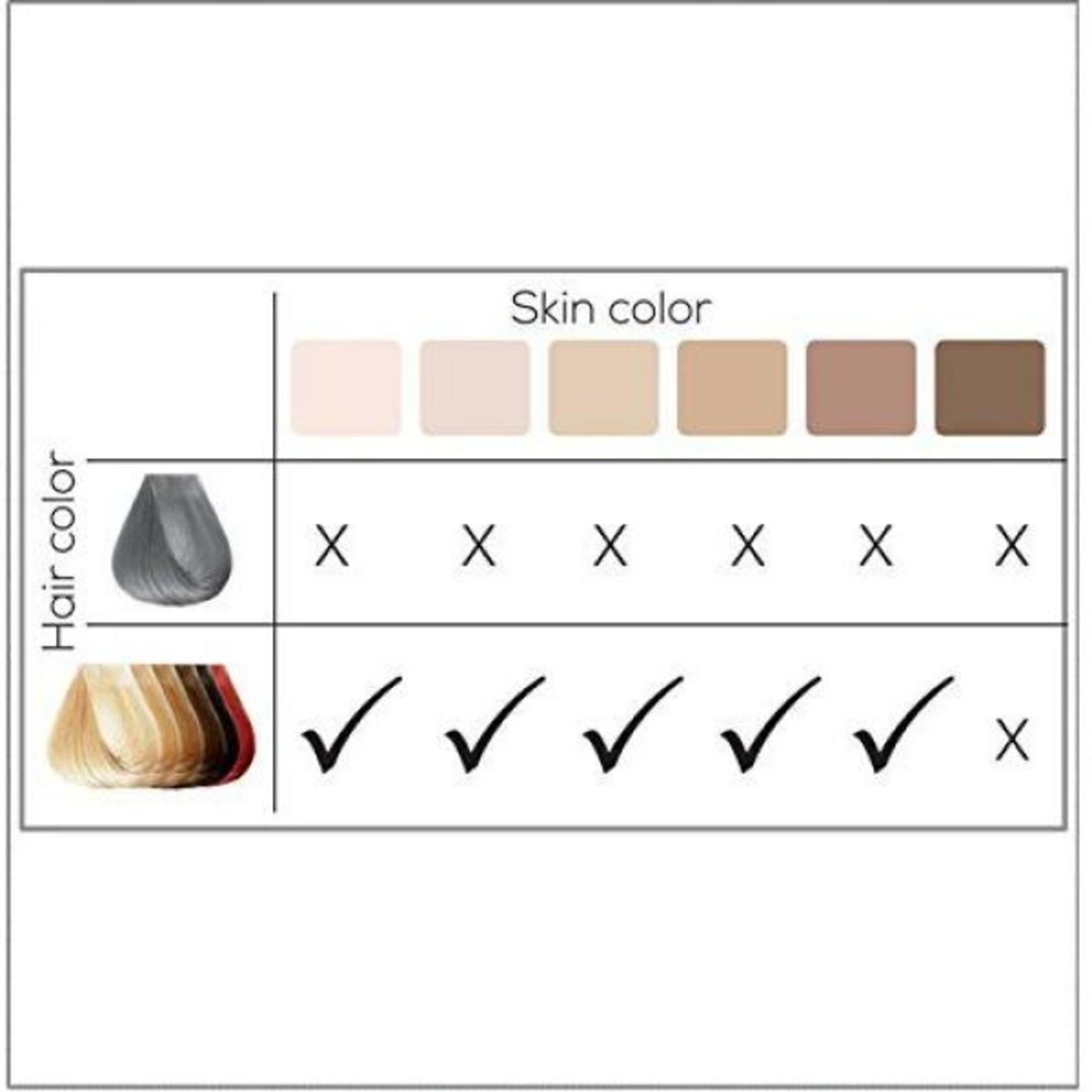 Tableau montrant les tons de peau et les couleurs de cheveux, avec X pour cheveux gris et coches pour autres.
