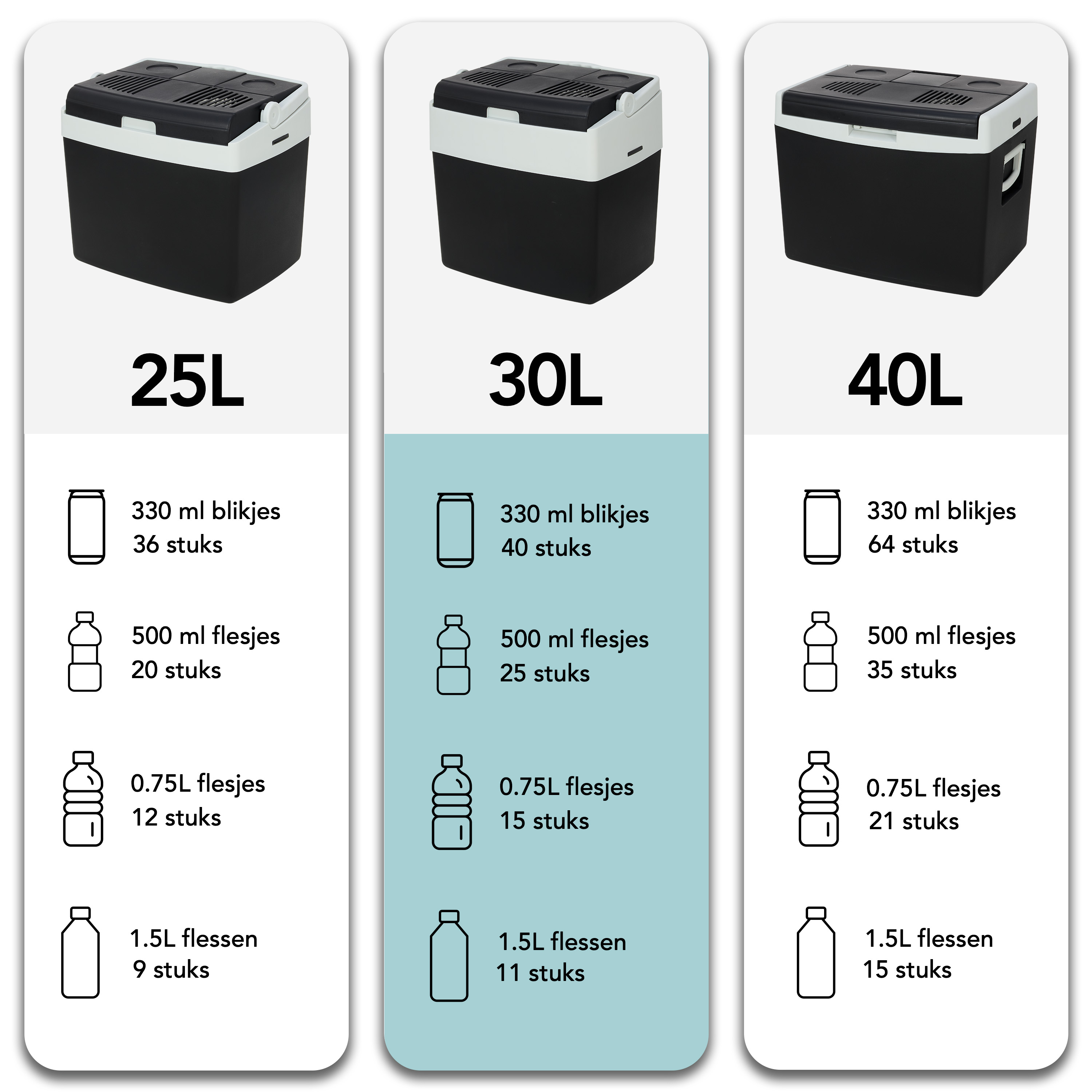 Three cooler boxes with 25L, 30L, and 40L capacity and their contents.