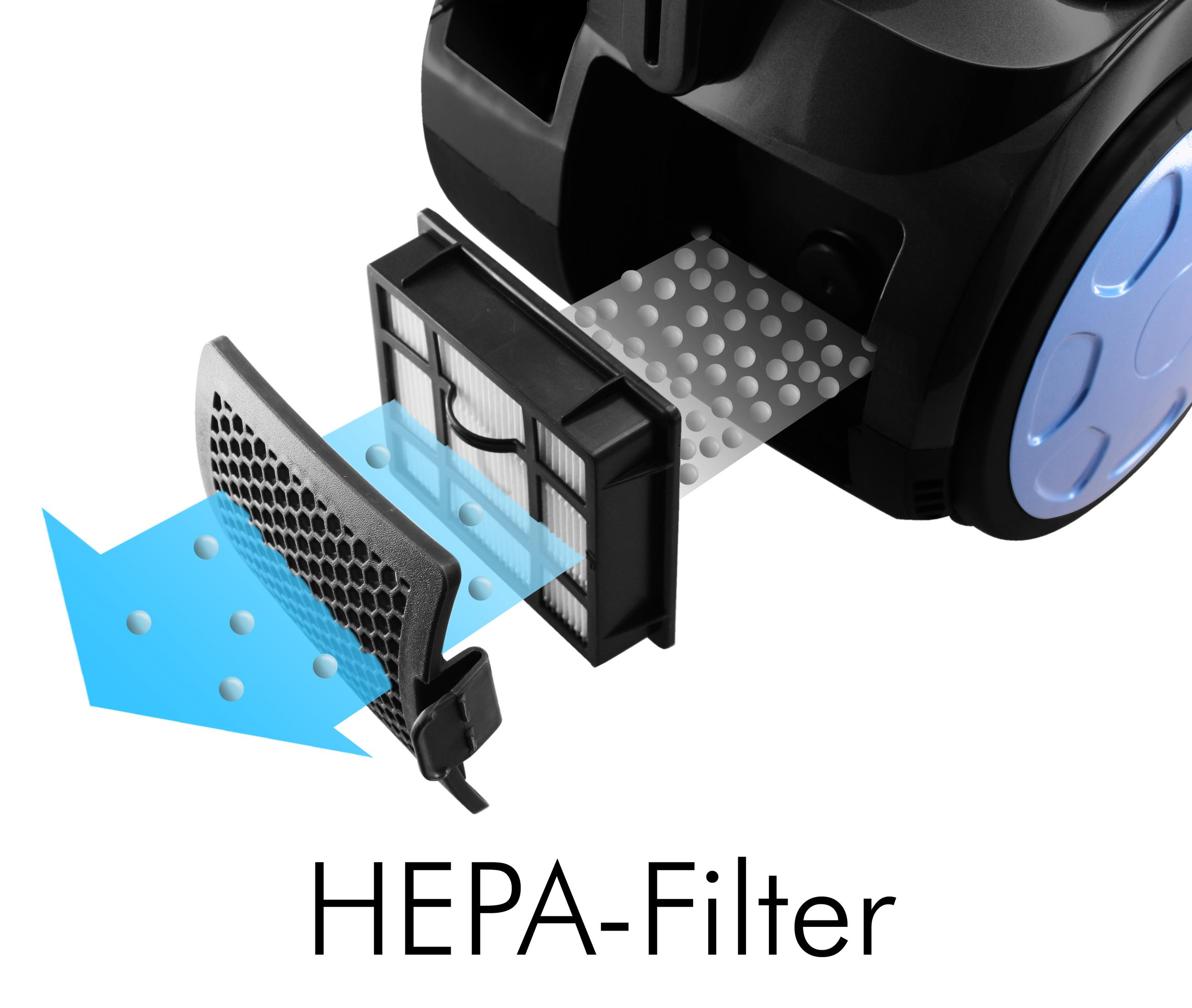HEPA-Filter eines Staubsaugers in der Explosionsansicht. Blaue Pfeile zeigen Luftstrom.