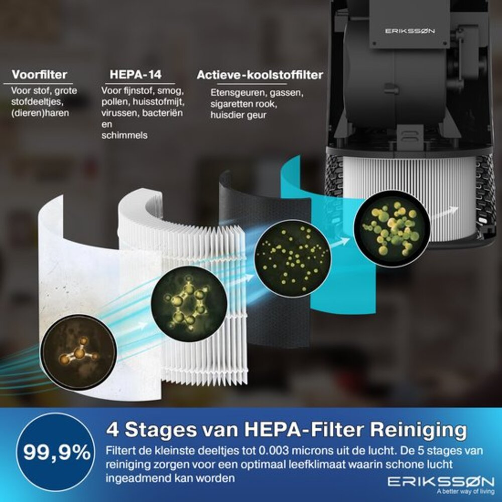 Air purifier with 4 filter stages: Pre-filter, HEPA-14, Activated Carbon. Filters 99.9% of particles.