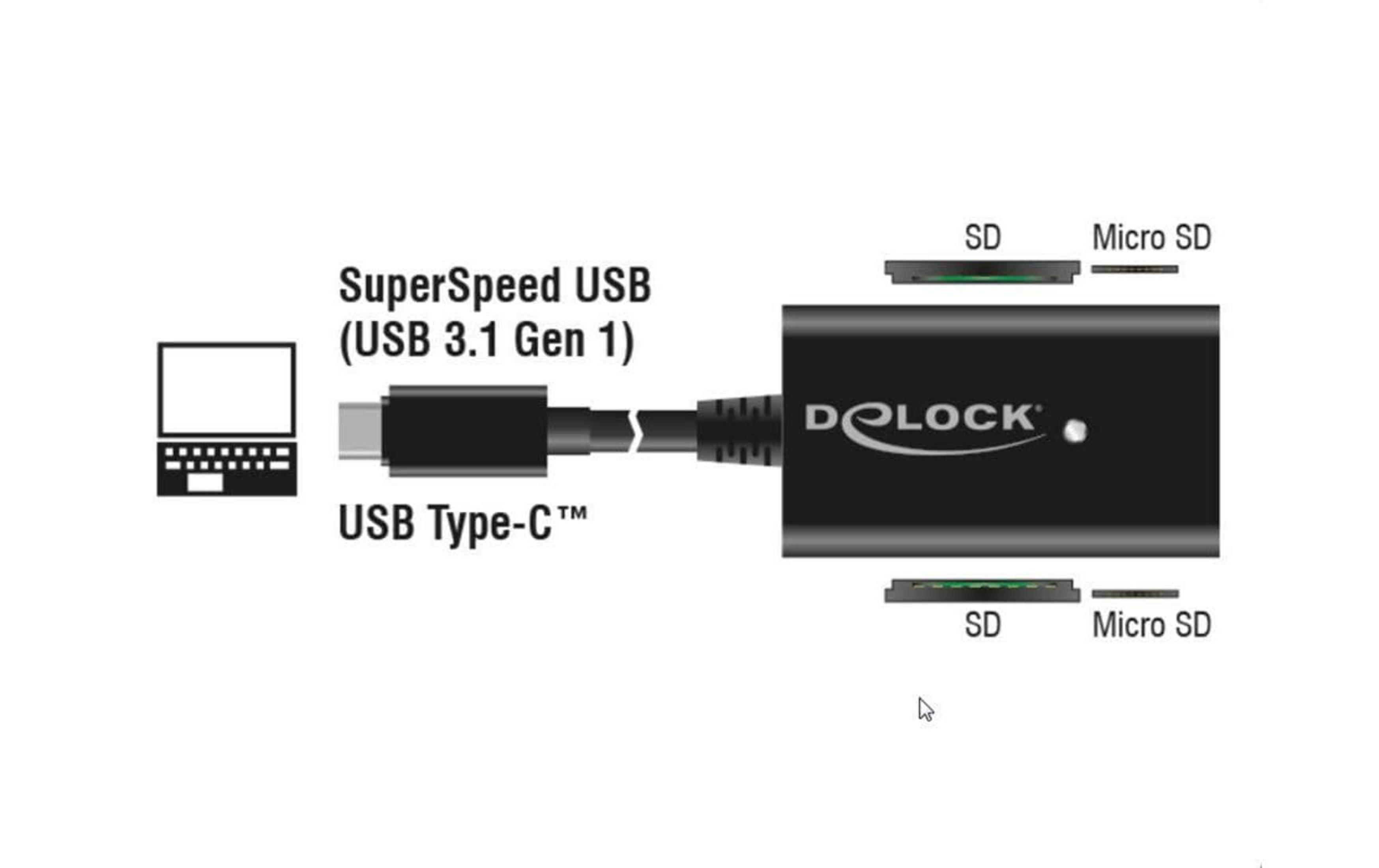 Diagramma mostra un lettore di schede USB Type-C a SD/Micro SD collegato a un laptop.