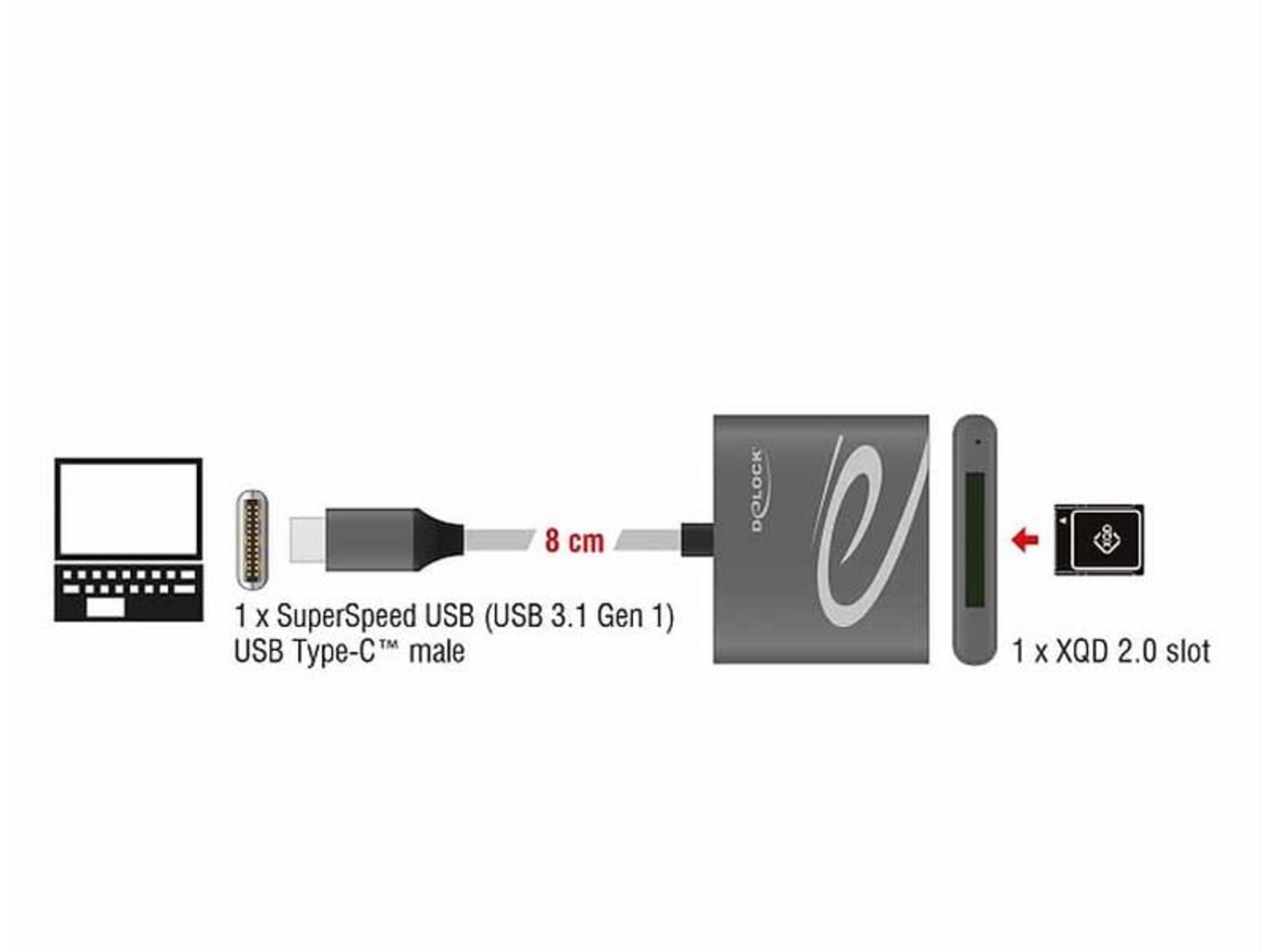 Laptop, USB-C-Kabel, Adapter und XQD-Slot.
