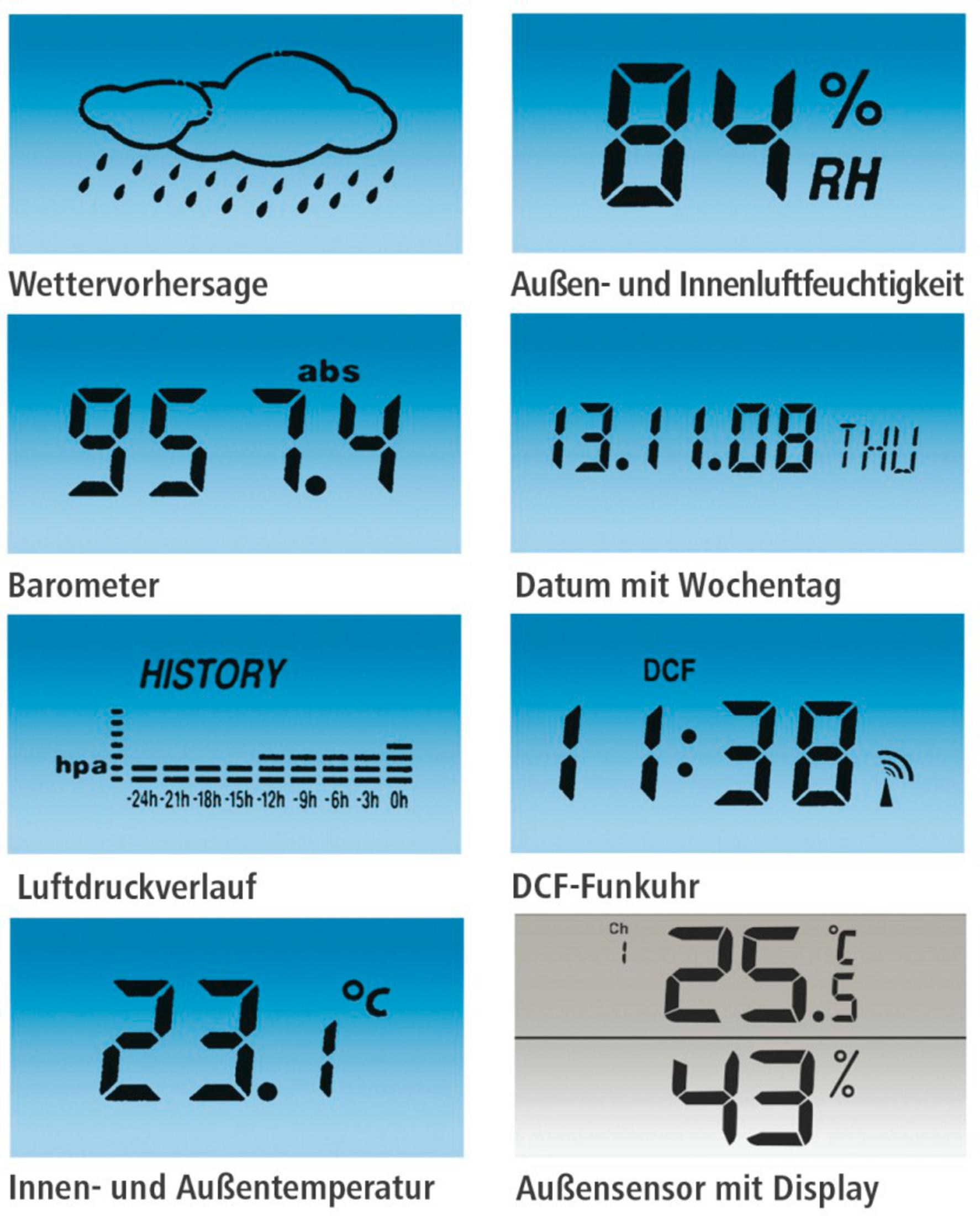 Ikona chmury deszczowej, 84% wilgotności, 957.4 hPa, Data 13.11.08 CZW, Godzina 11:38, 23.1°C, 25.5°C, 43%