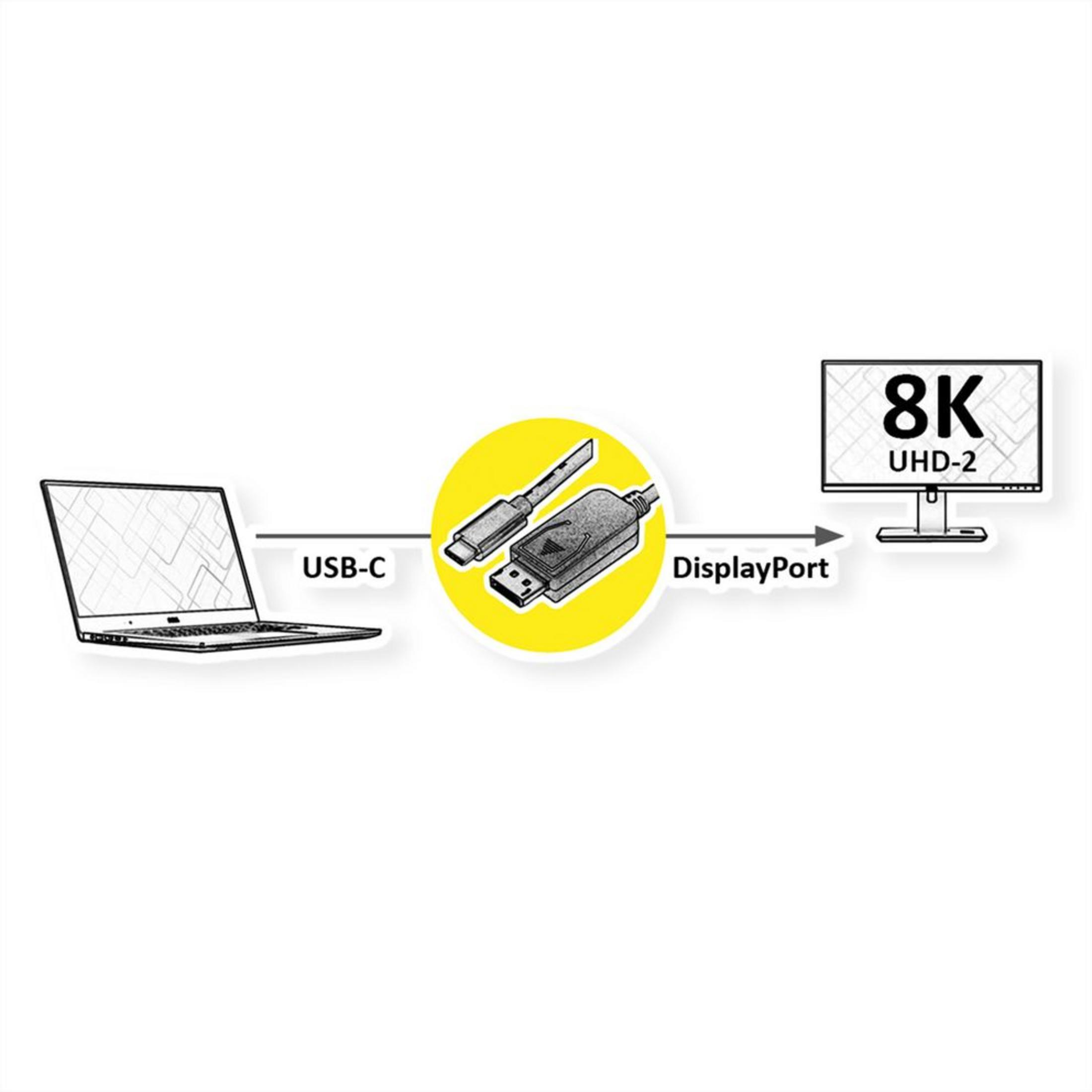 Ordinateur portable via USB-C vers moniteur 8K UHD-2 via DisplayPort.