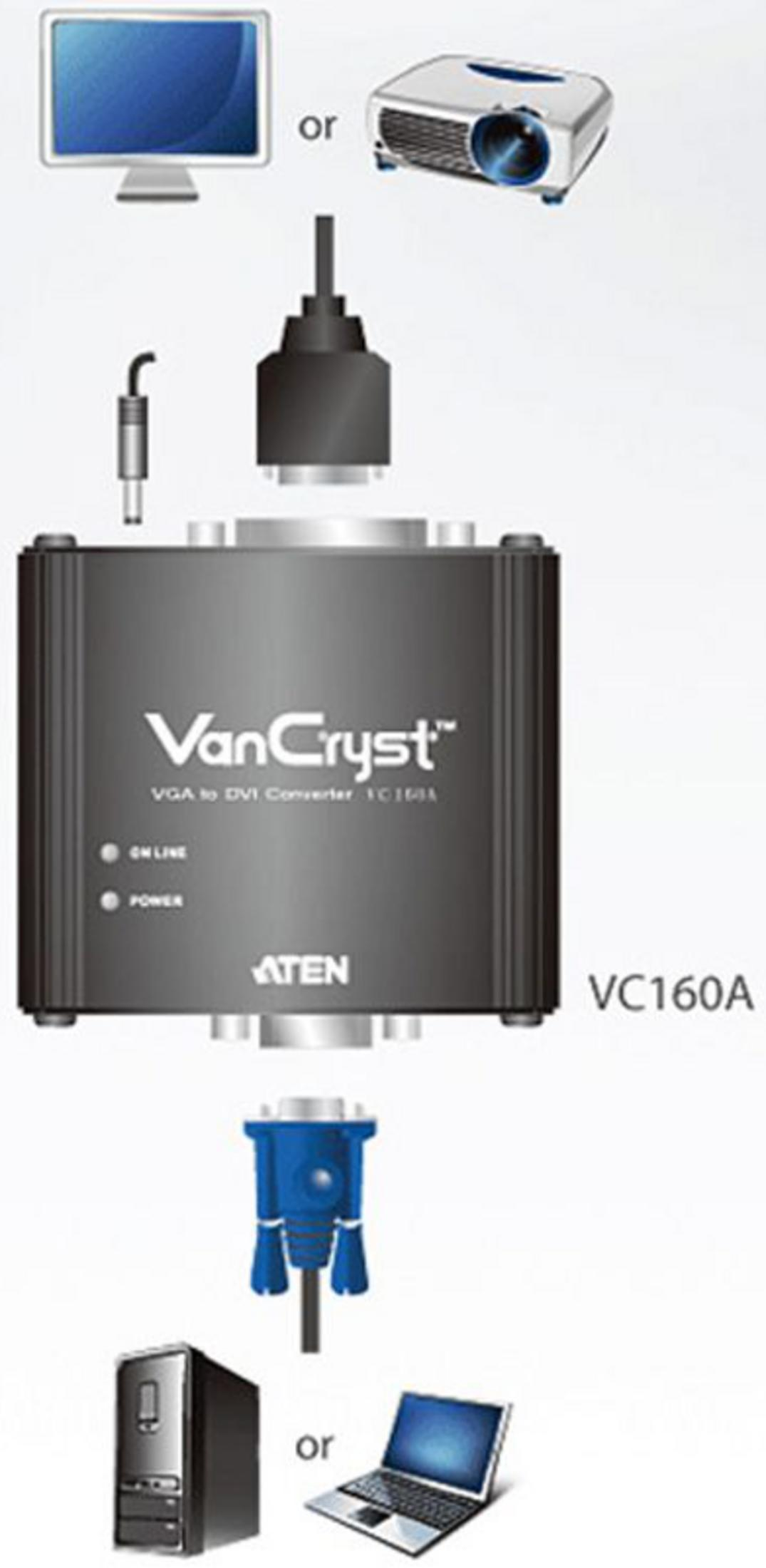 Ein Monitor oder Projektor wird mit einem VGA-zu-DVI-Konverter verbunden.
