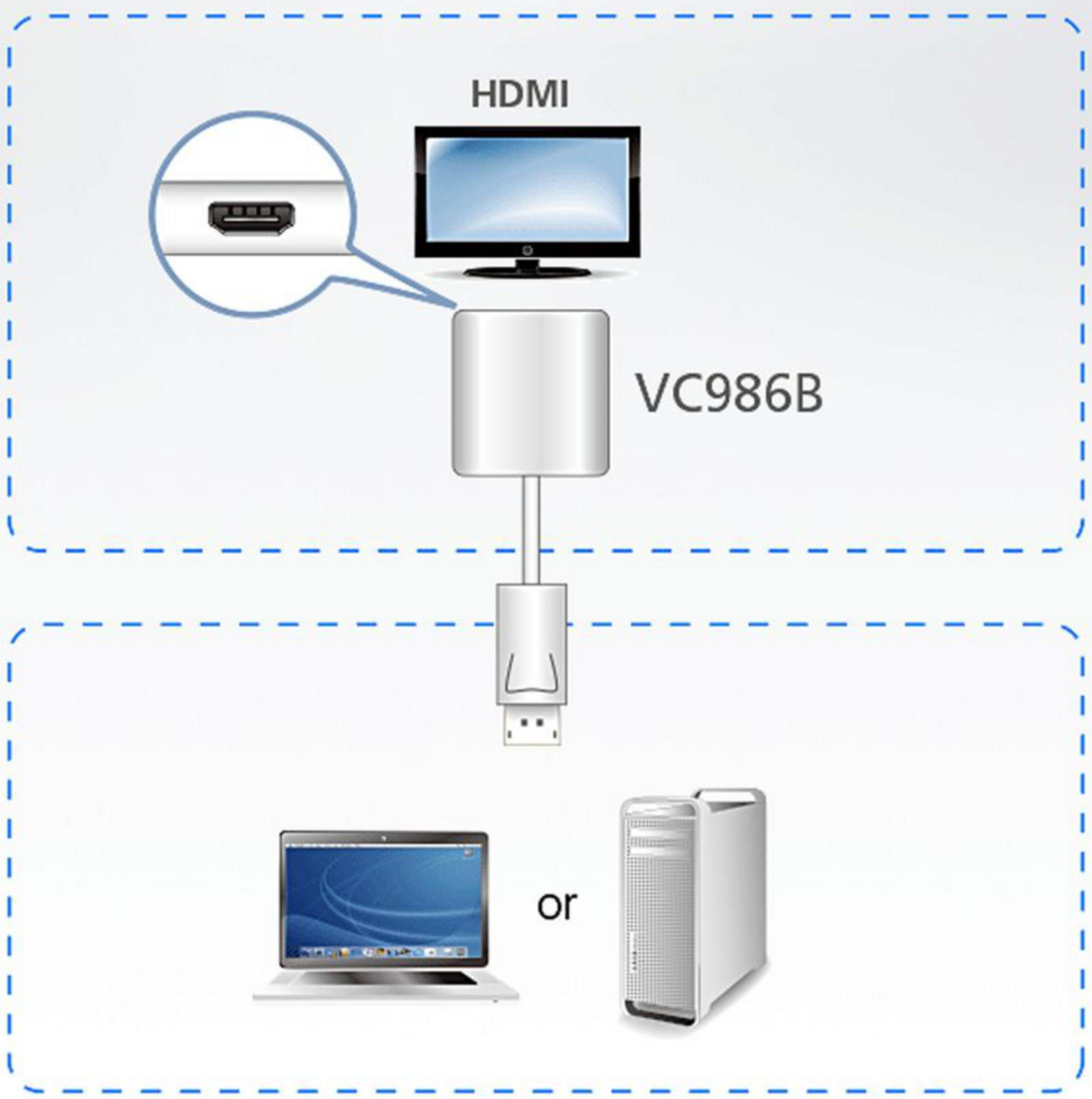 Diagram pokazuje VC986B podłączony do monitora HDMI lub laptopa/komputera stacjonarnego.