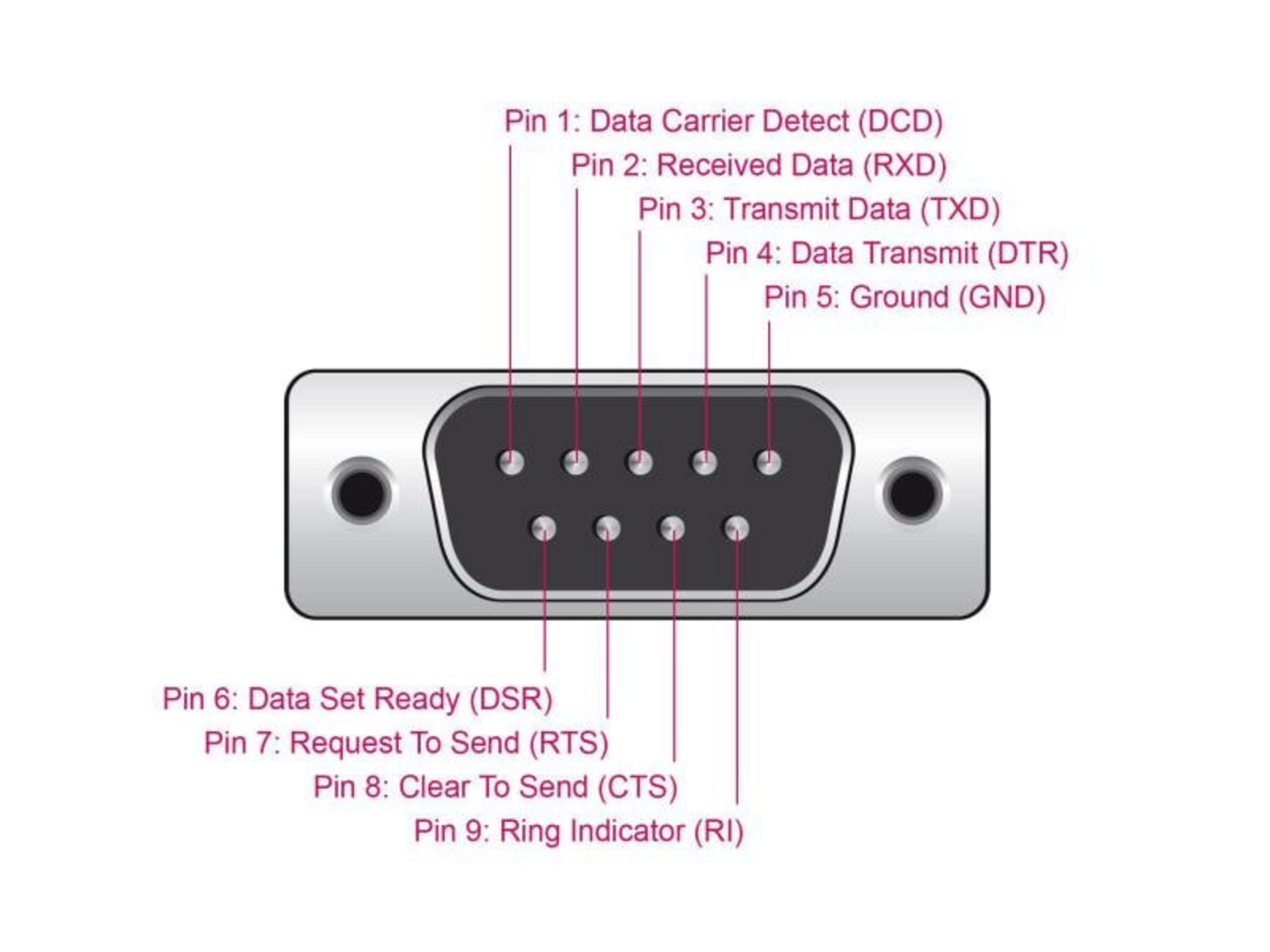 Diagrama de un conector serial DB9 con pines etiquetados.