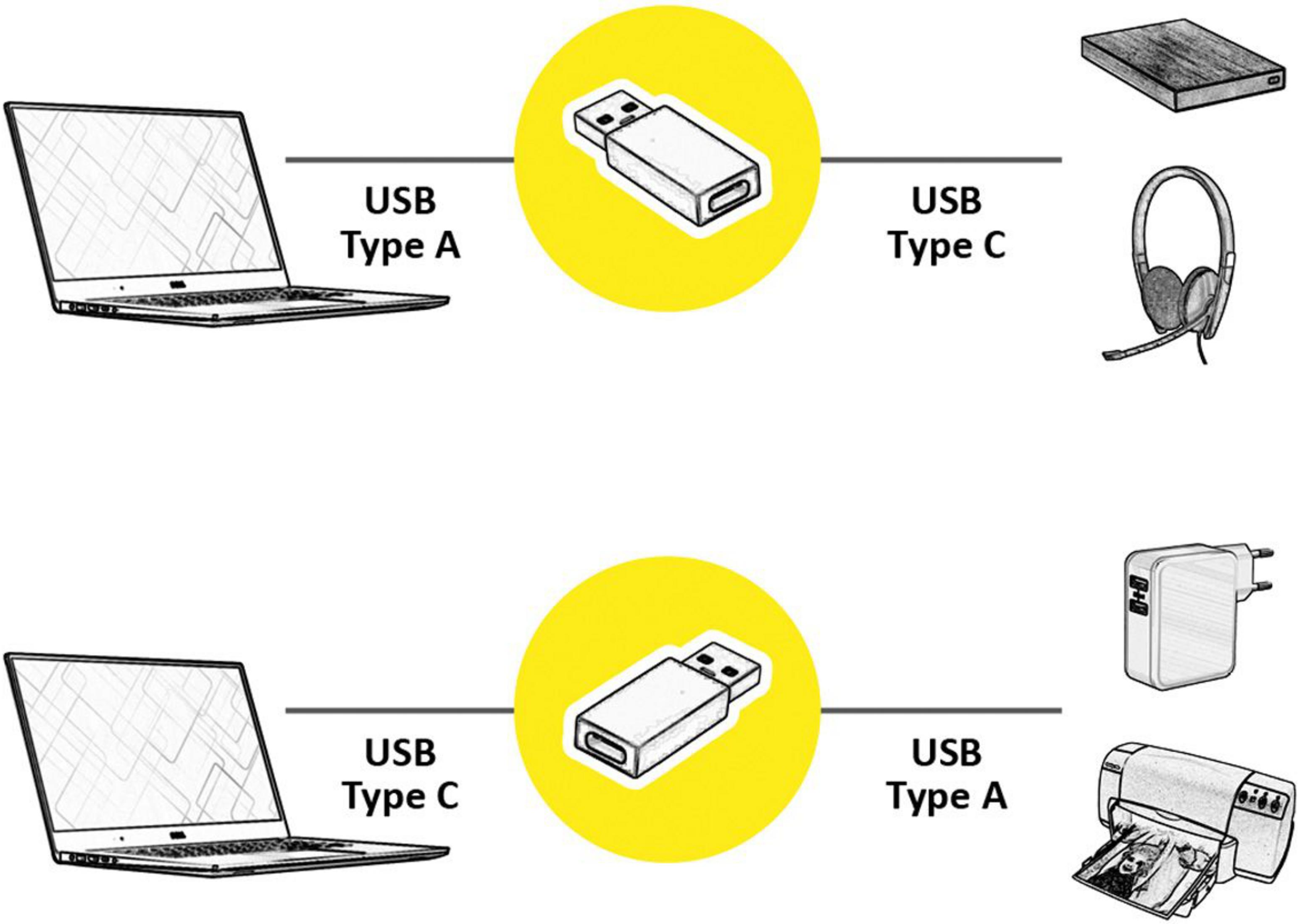Ordinateur portable avec USB-A, connecté à USB-C et périphériques.