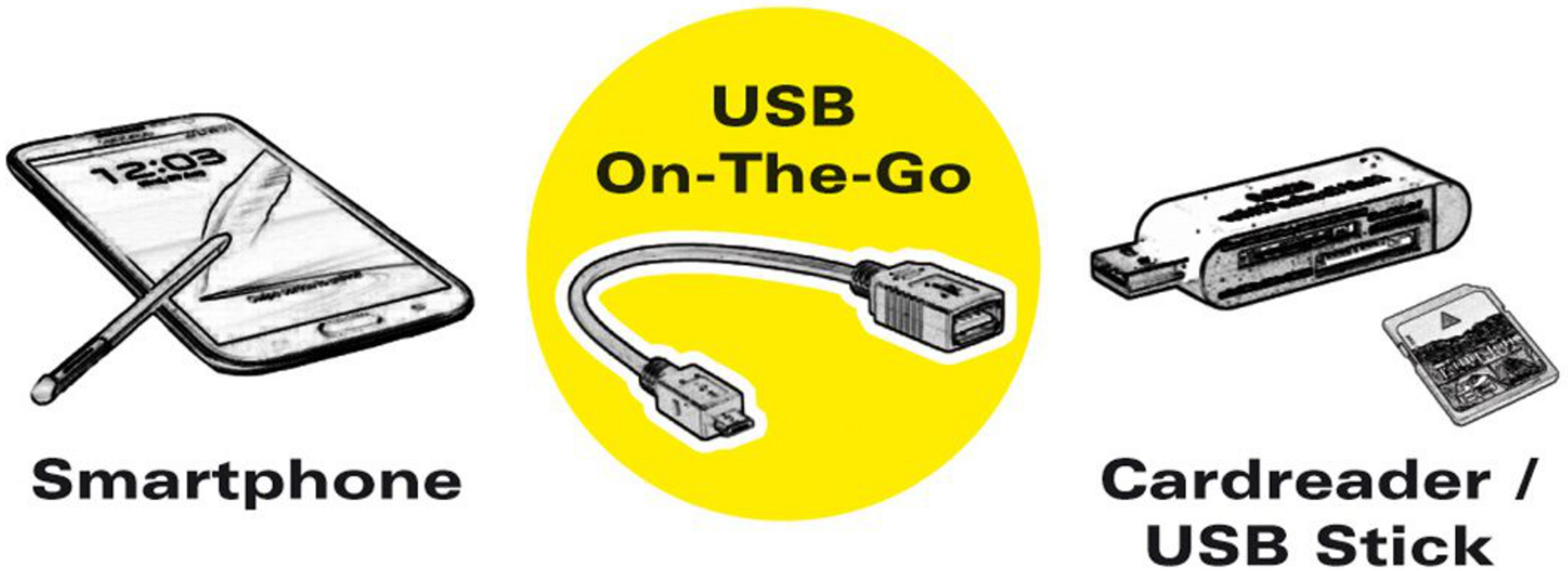 Smartphone, USB OTG-kabel, kaartlezer en USB-stick.