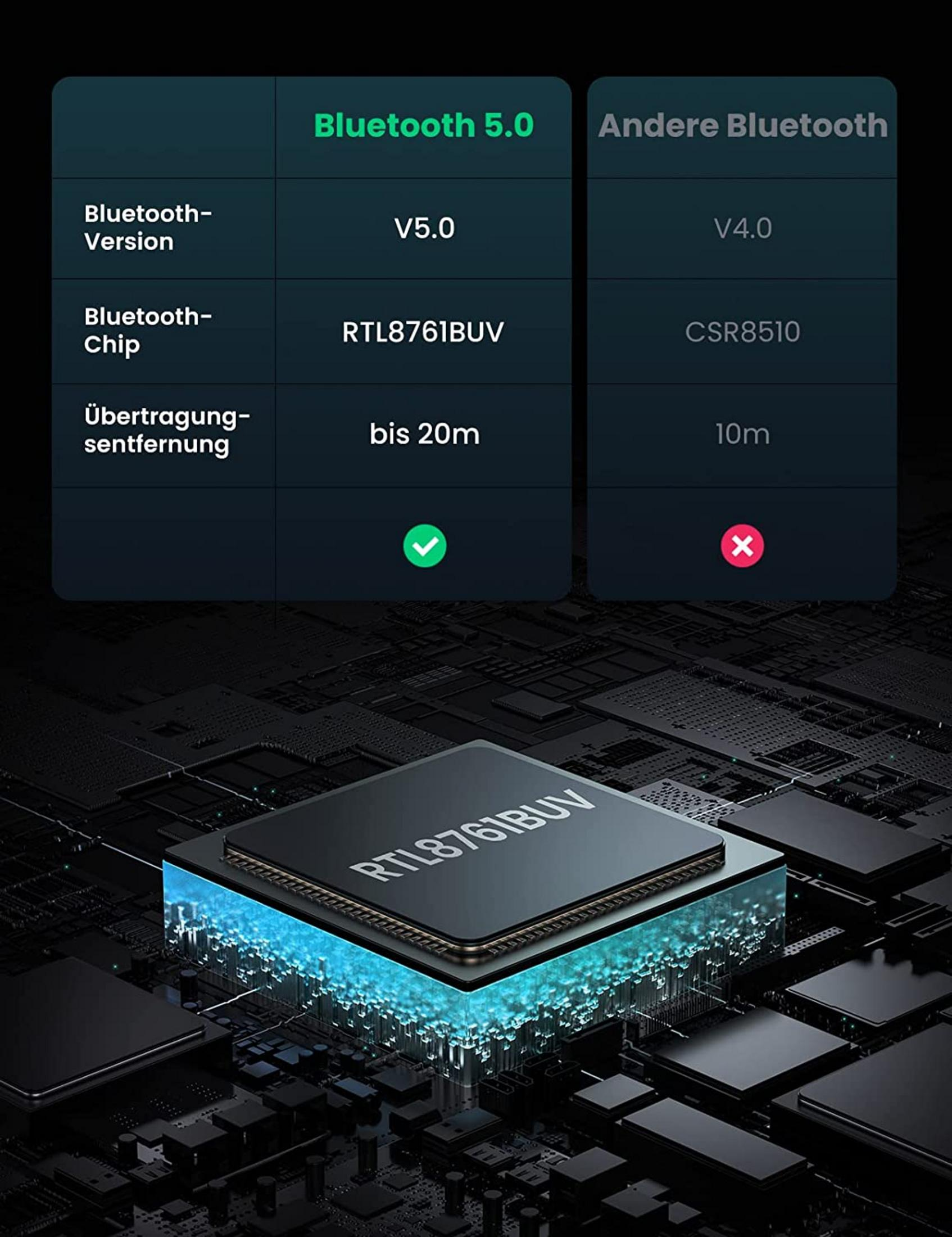 Tabla comparativa: Bluetooth 5.0 vs. Otro Bluetooth, Chip RTL8761BUV.
