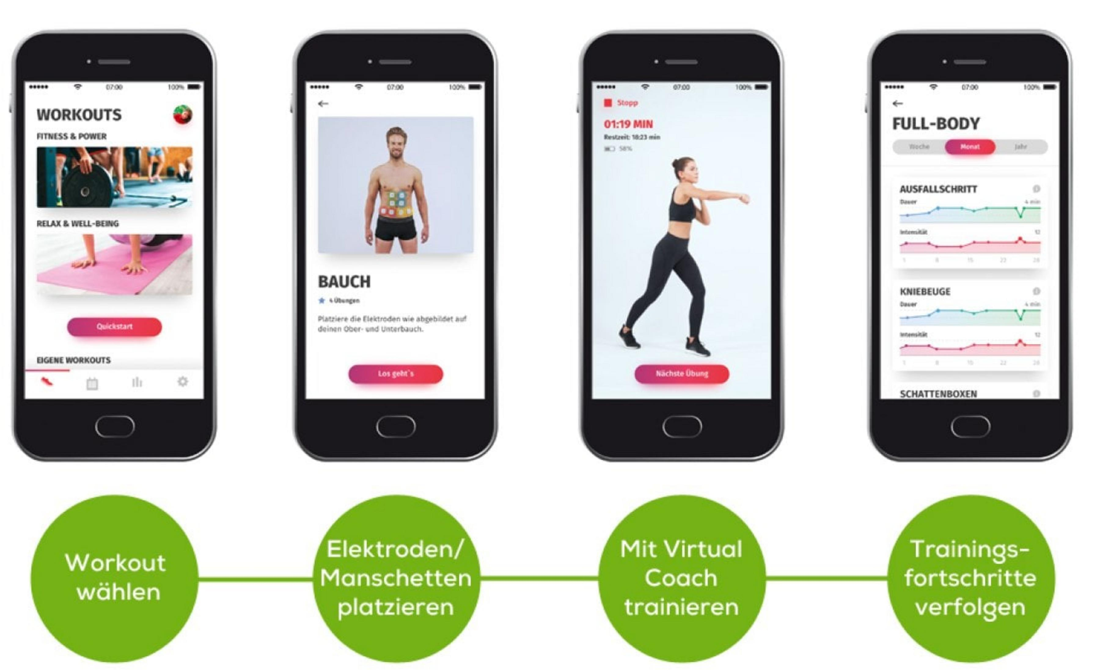 Vier Handy-Screens zeigen eine Fitness-App. Links: Workout-Auswahl. Mitte: Bauchmuskel-Übung. Rechts: Box-Übung & Fortschrittsdiagramme.