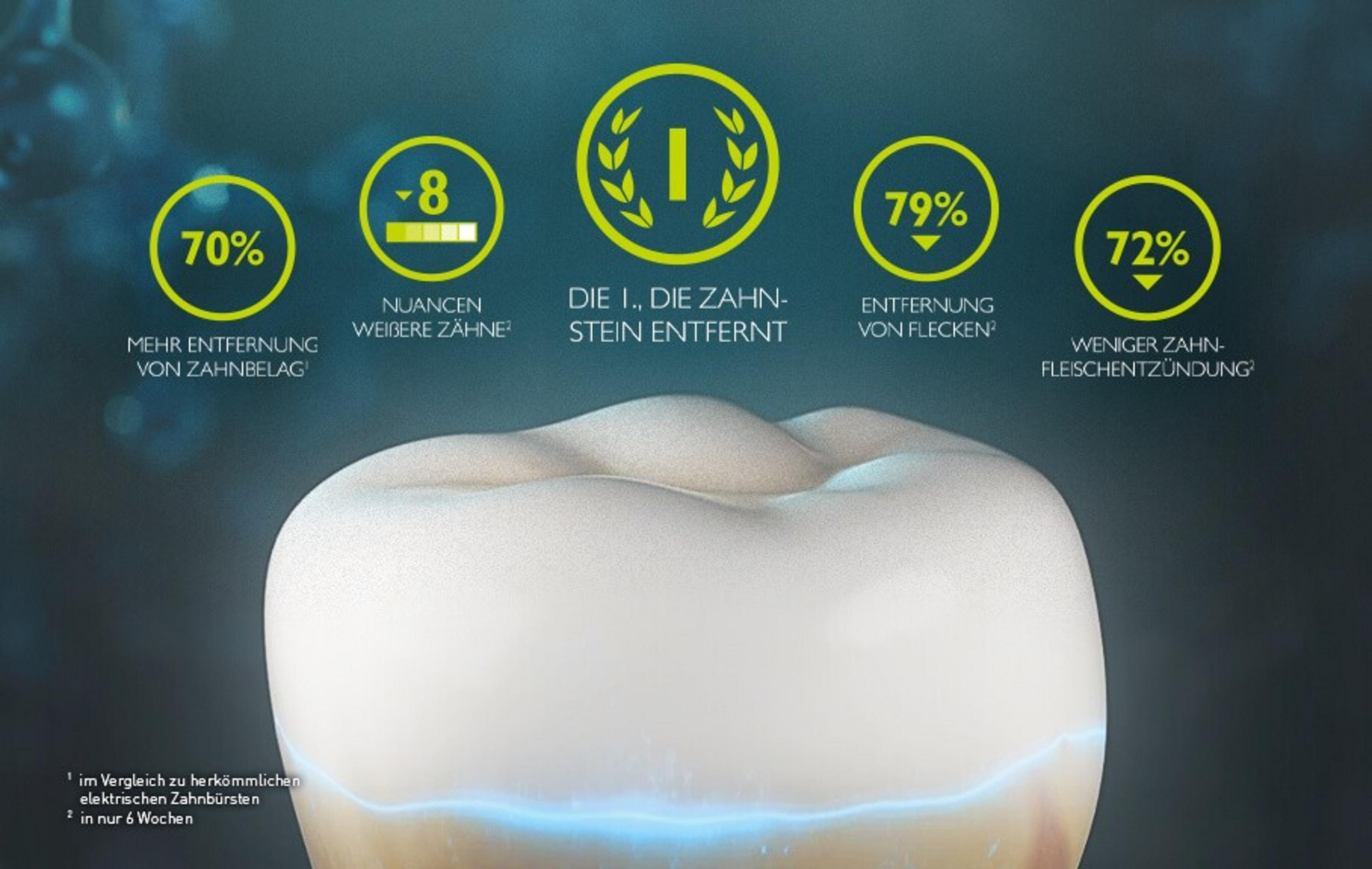 Dent avec icônes : 70% de plaque en plus, 8 nuances de dents plus blanches, #1 détartrage, 79% d'élimination des taches, 72% moins d'inflammation gencives.
