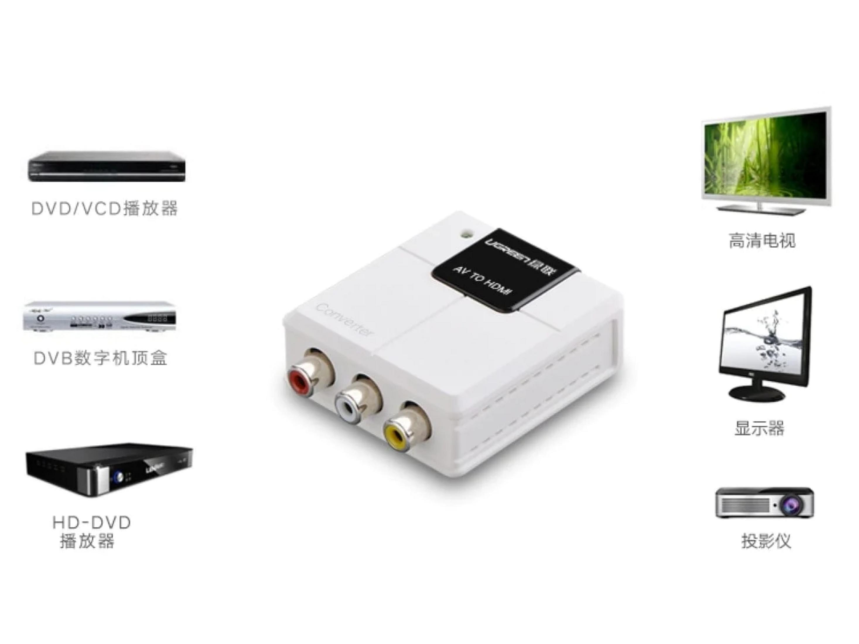 Ein weißer AV-zu-HDMI-Konverter mit Anschlüssen, umgeben von Geräten.