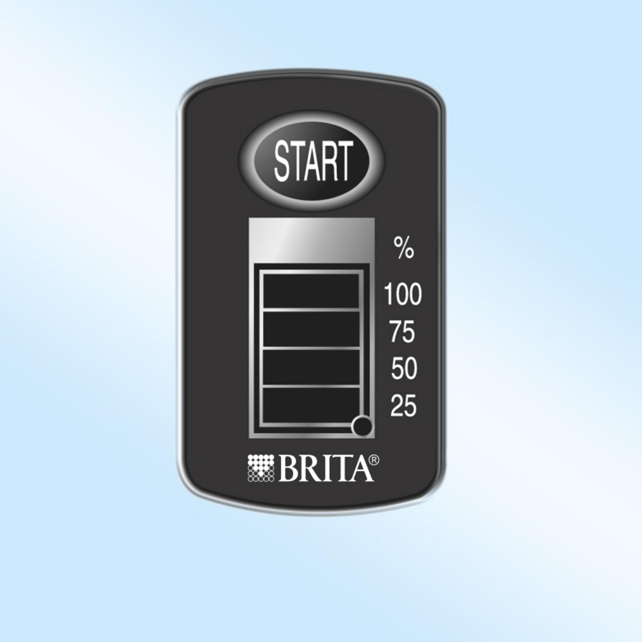 Brita indicator with START button and fill level display.