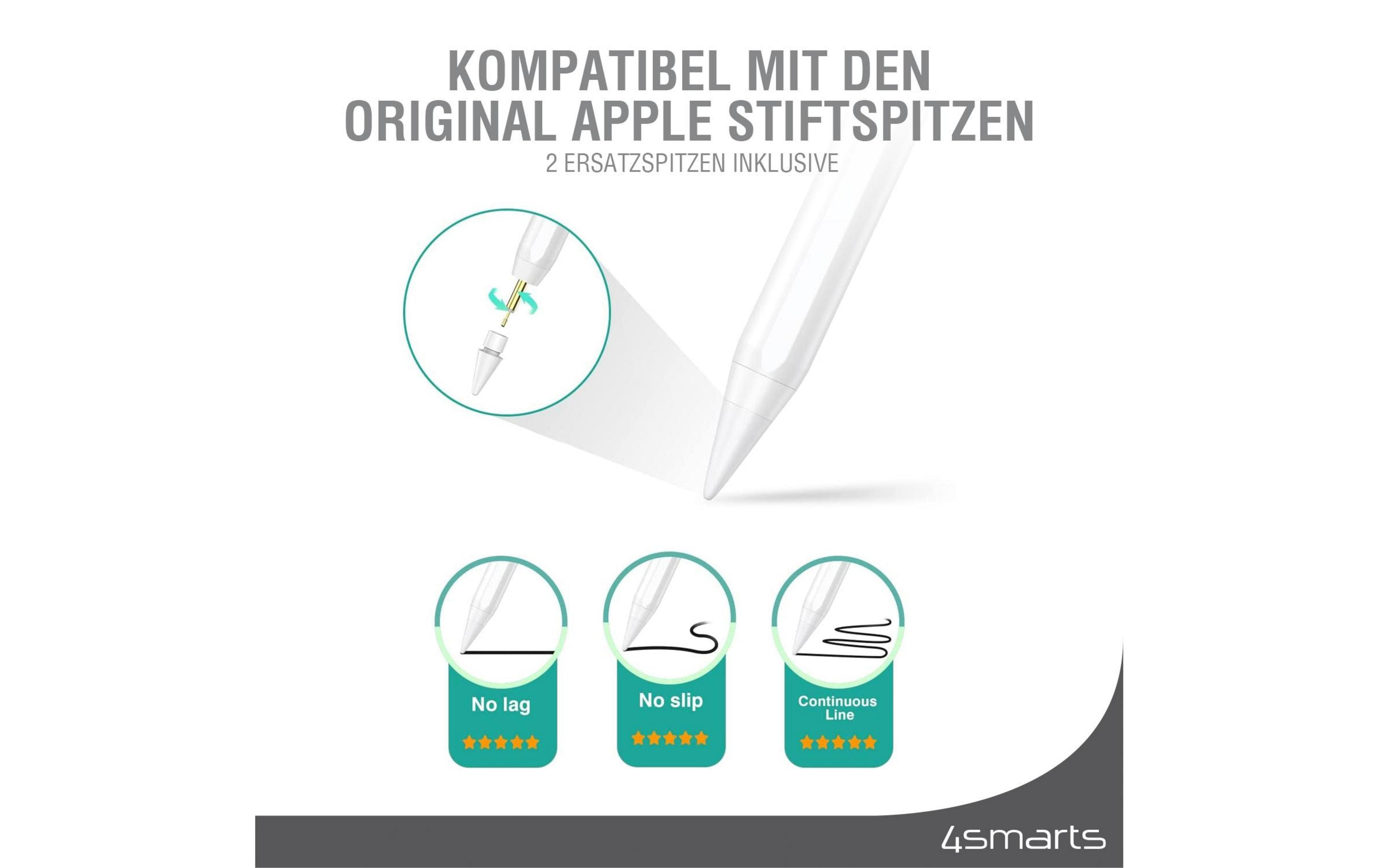 Stiftspitzen: Keine Verzögerung, kein Verrutschen, durchgehende Linie.