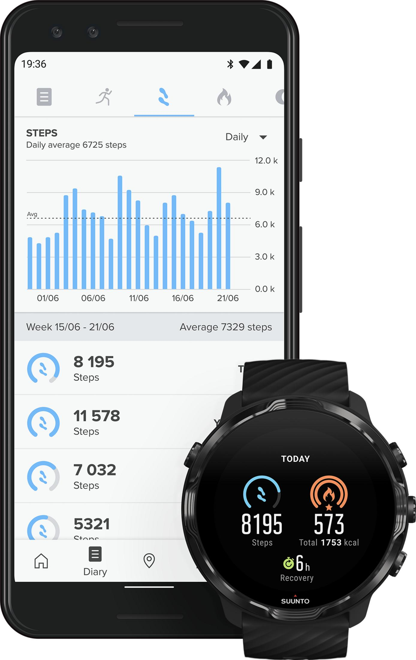 Eine Smartwatch und ein Smartphone zeigen Fitnessdaten an, darunter Schritte und Kalorien.