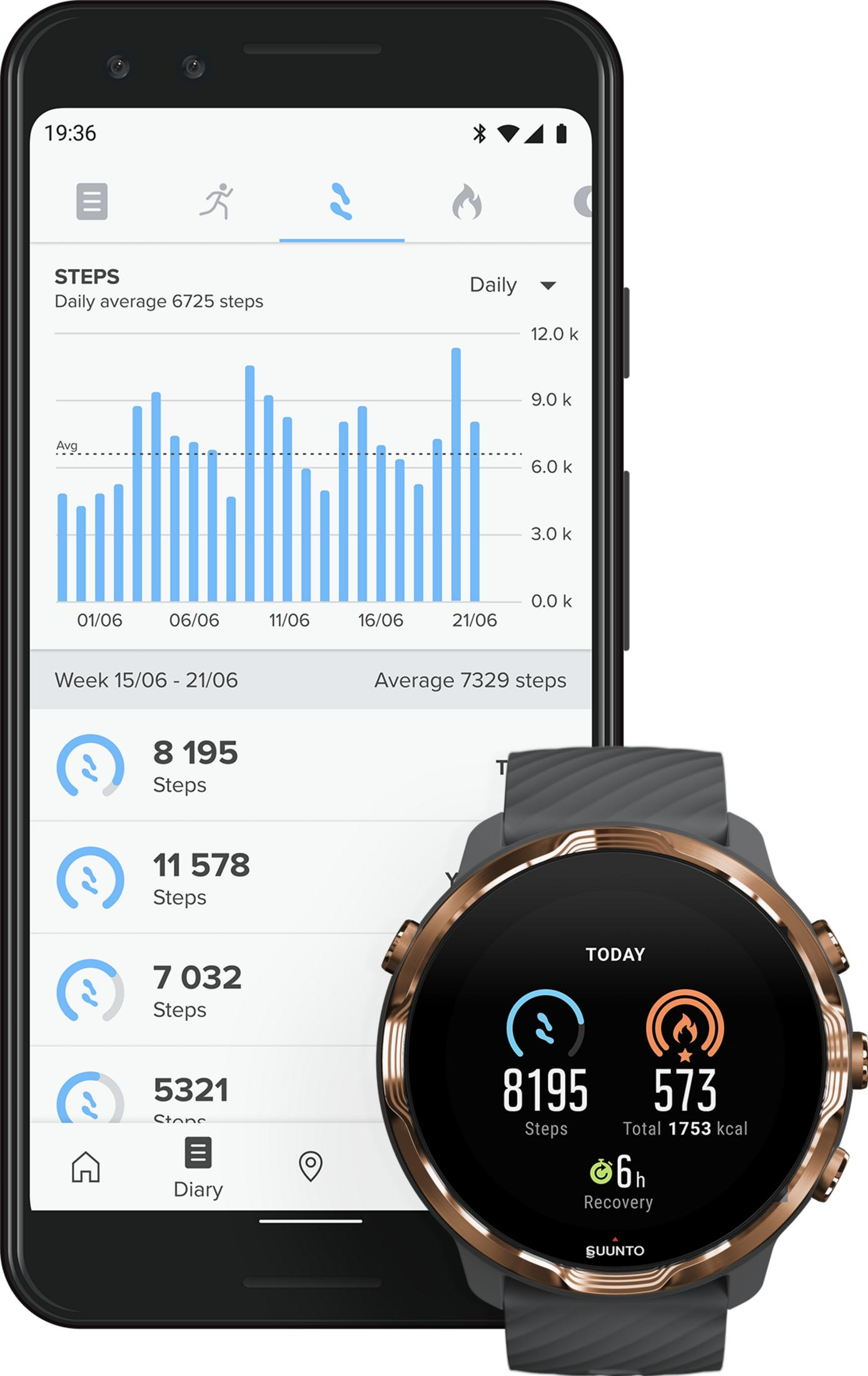 Ein Smartphone zeigt Schritte-Daten und eine Smartwatch zeigt Schritte, Kalorien und Erholung.
