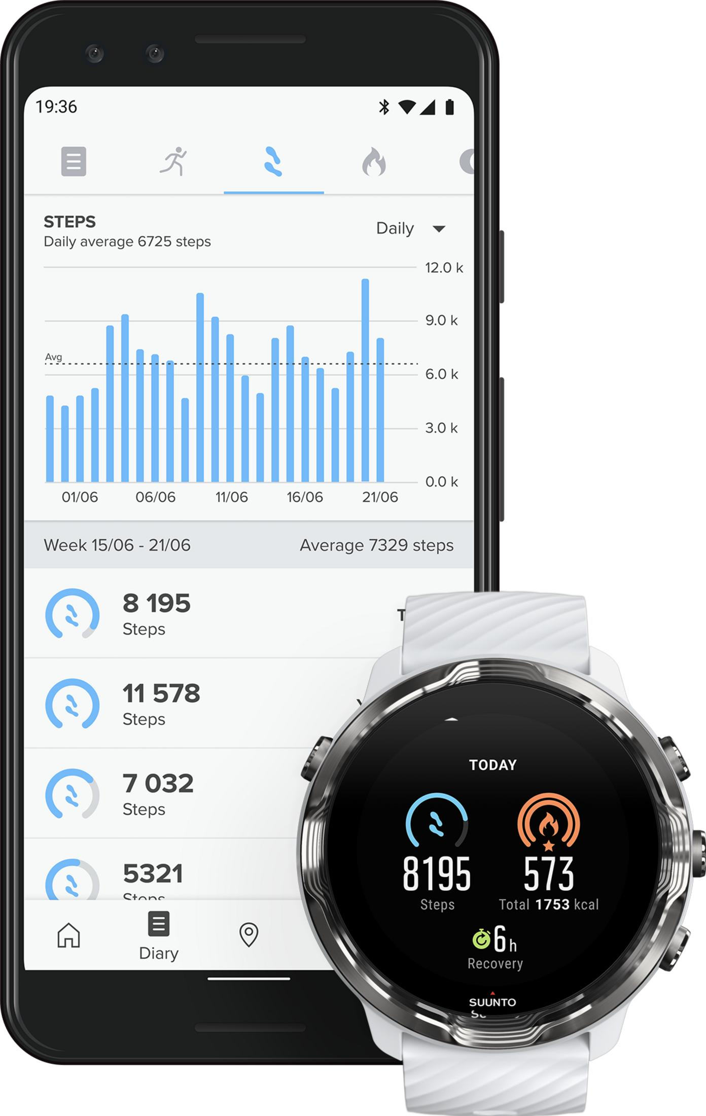 Ein Smartphone zeigt Schrittzählerdaten und eine Sportuhr mit täglichen Statistiken.