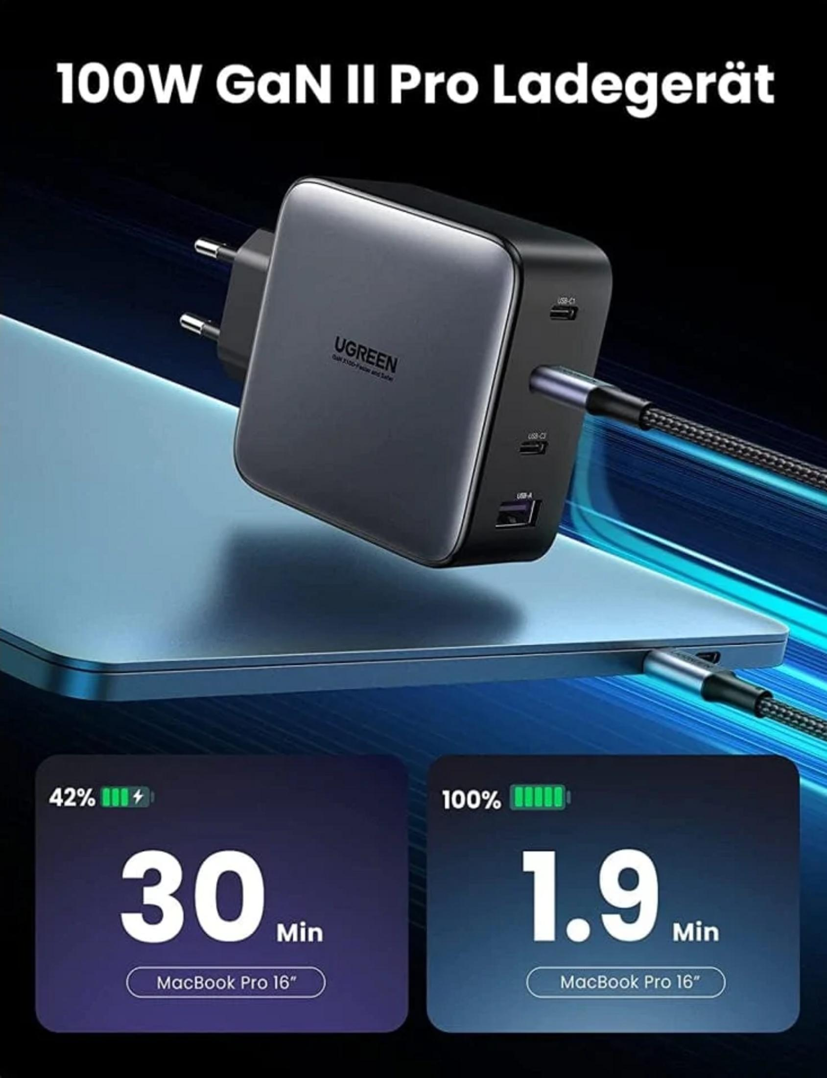 Ein schwarzes UGREEN 100W GaN II Ladegerät mit USB-C und USB-A Anschlüssen.