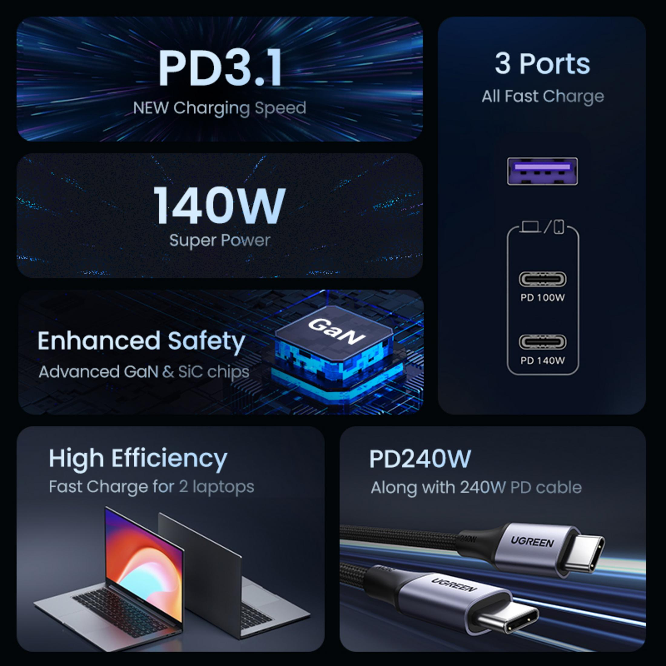 PD3.1, 140W, 3 port, GaN/SiC çipli şarj cihazı, 2 dizüstü bilgisayar, 240W kablo.
