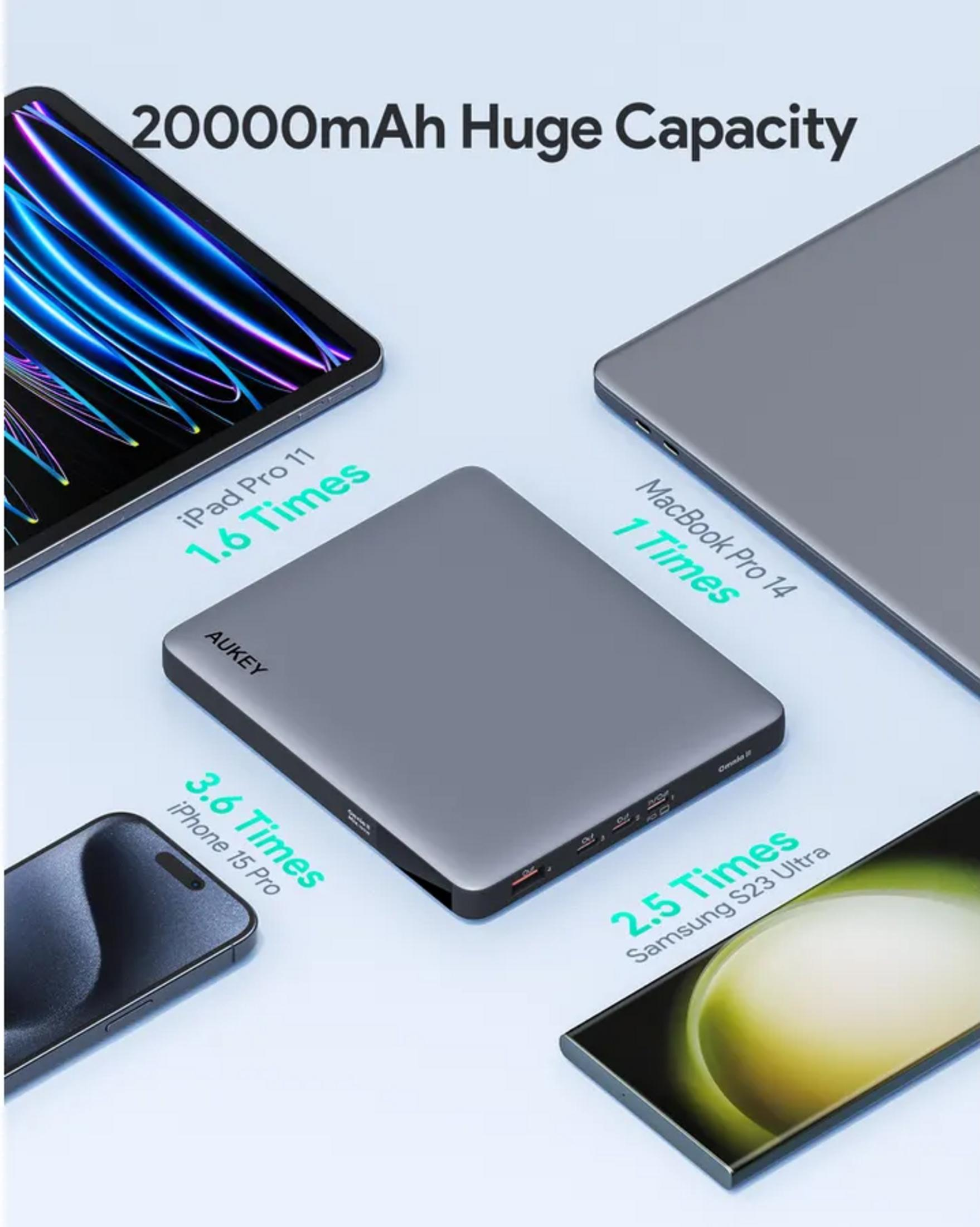 Power bank AUKEY grigia da 20000mAh con iPad, MacBook, iPhone, Samsung.