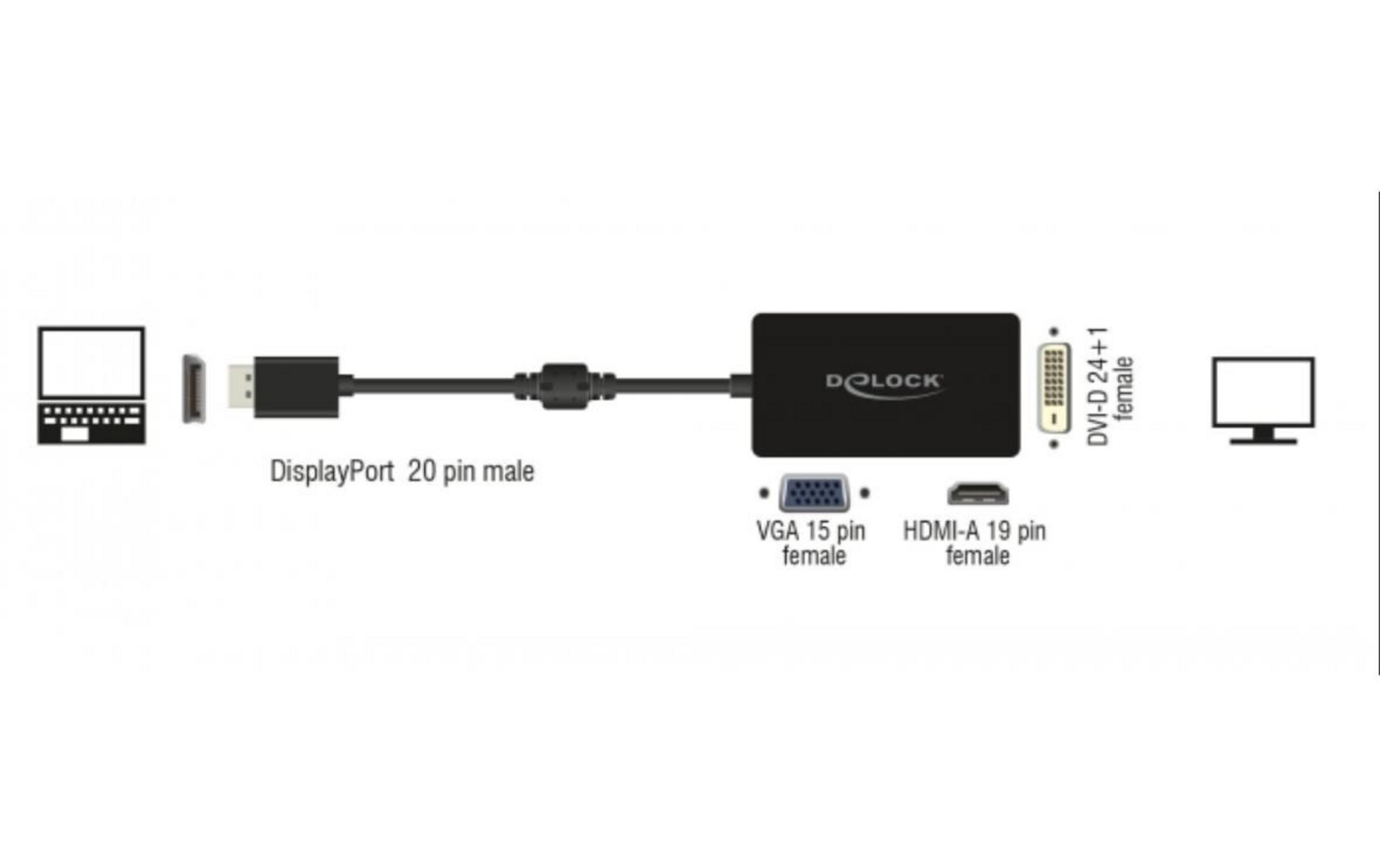 Adapter von DisplayPort auf DVI, VGA und HDMI. Anschlüsse: DisplayPort Stecker, DVI Buchse, VGA Buchse, HDMI Buchse.