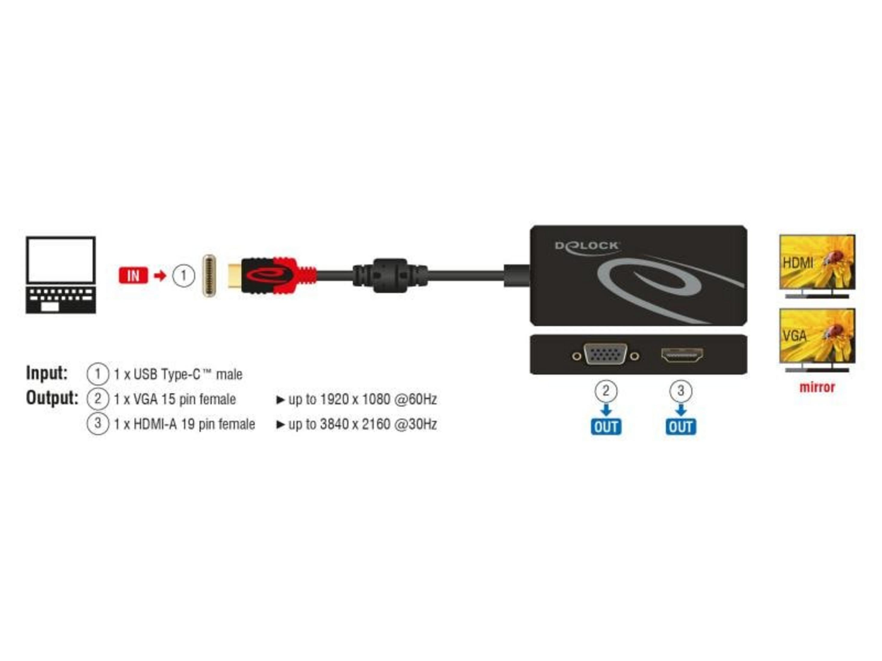 Adapter mit USB-C-Eingang, VGA- und HDMI-Ausgängen. Unterstützt 1080p@60Hz und 4K@30Hz.