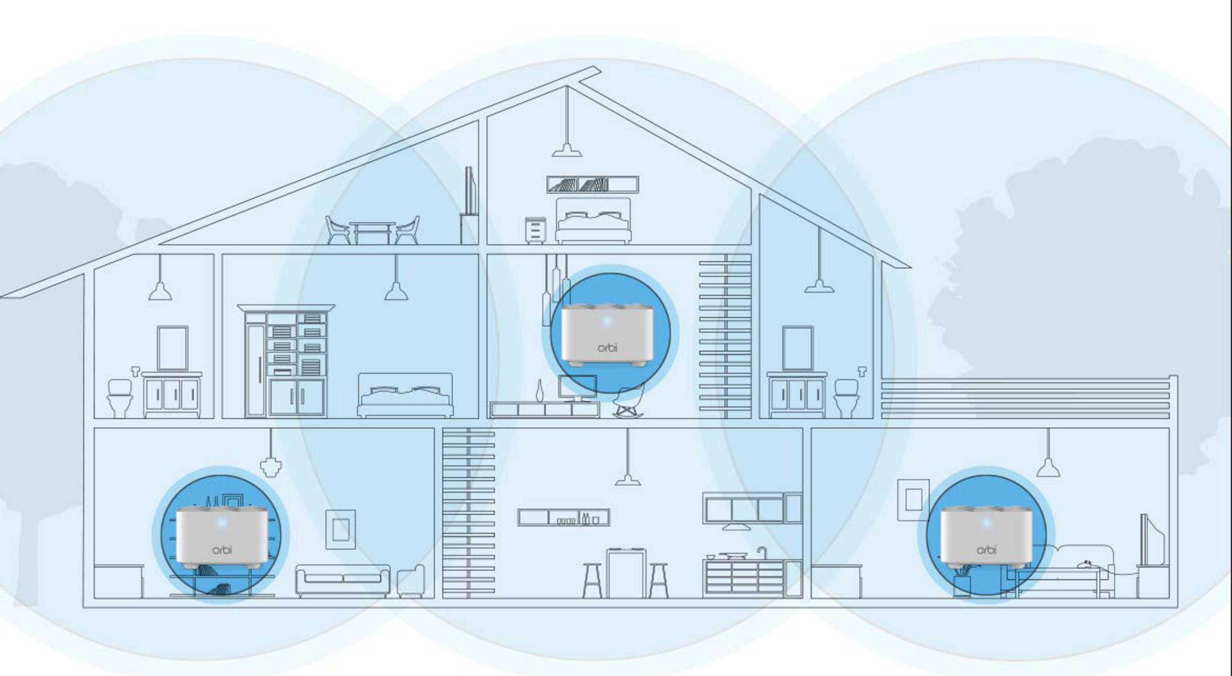 Orbi-Router in einem Haus mit WLAN-Signalabdeckung.