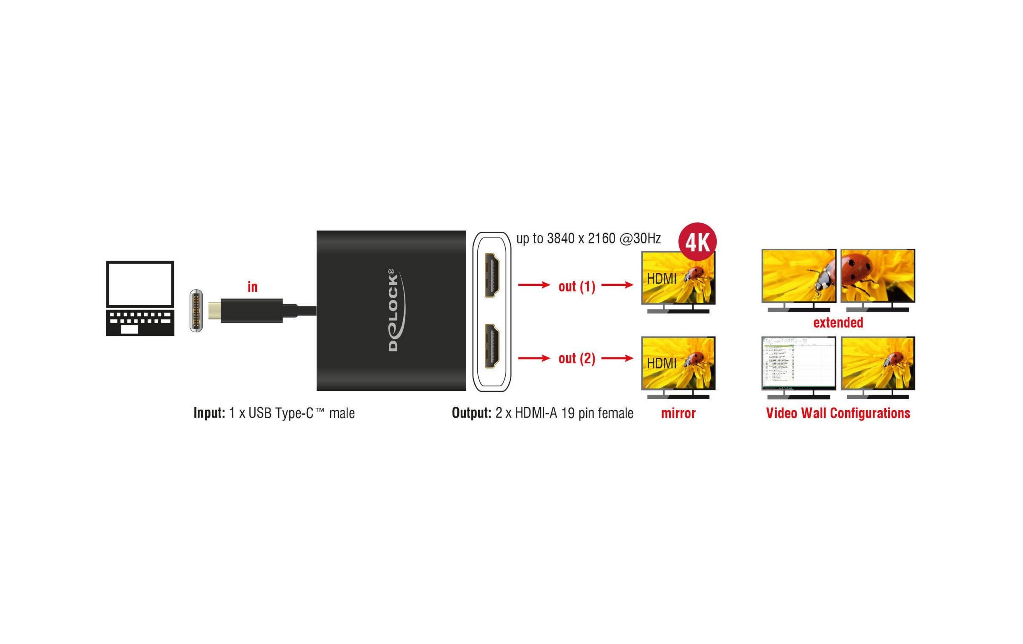 Diagramm: USB-C auf 2x HDMI Adapter mit 4K-Auflösung.