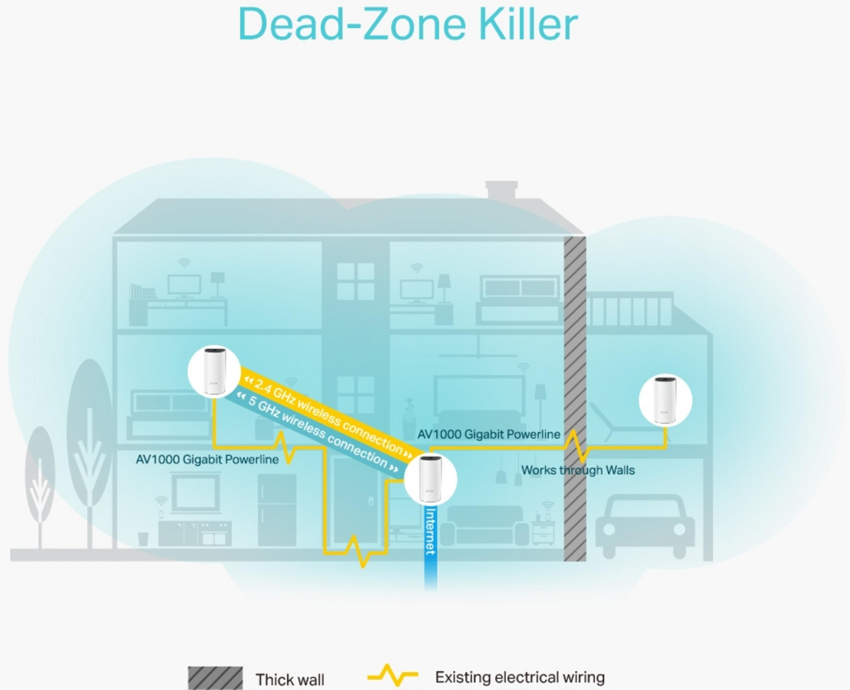 Diagrama de casa mostrando adaptadores de línea eléctrica para cobertura Wi-Fi. Líneas amarillas.