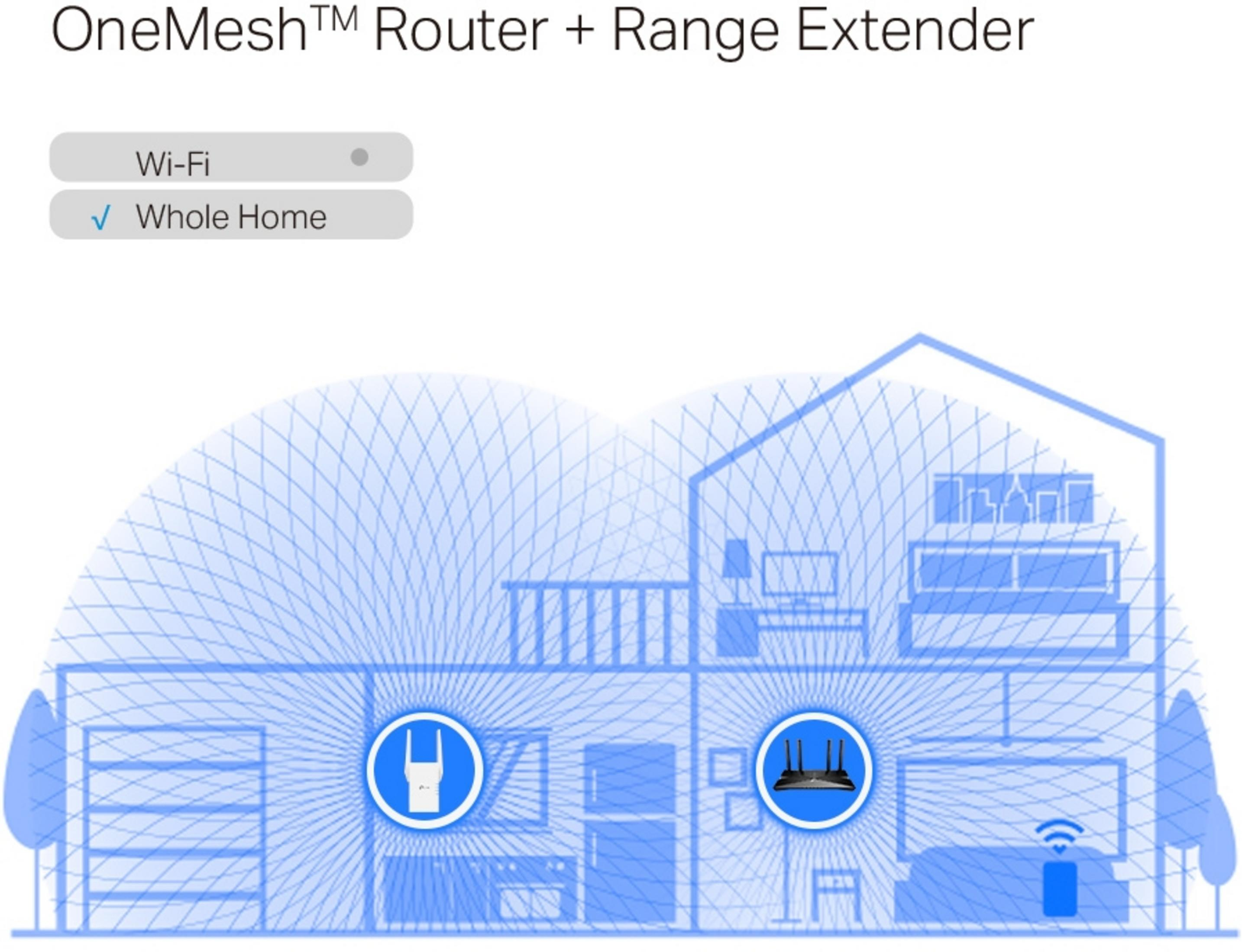 Gráfico muestra una casa con símbolos Wi-Fi y dispositivos indicando cobertura.