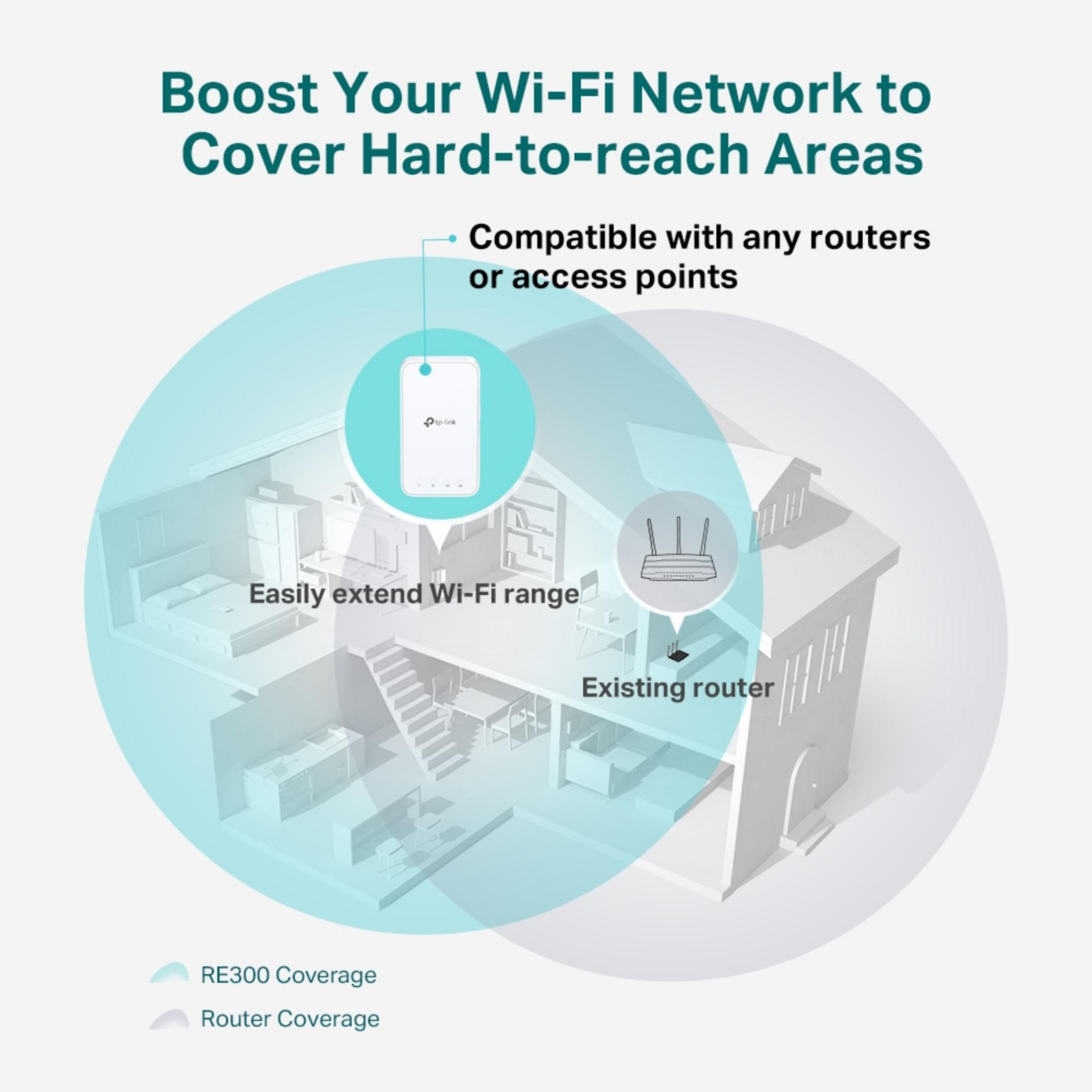 Illustration zeigt, wie ein WLAN-Extender Reichweite erweitert. Kompatibel mit Routern.