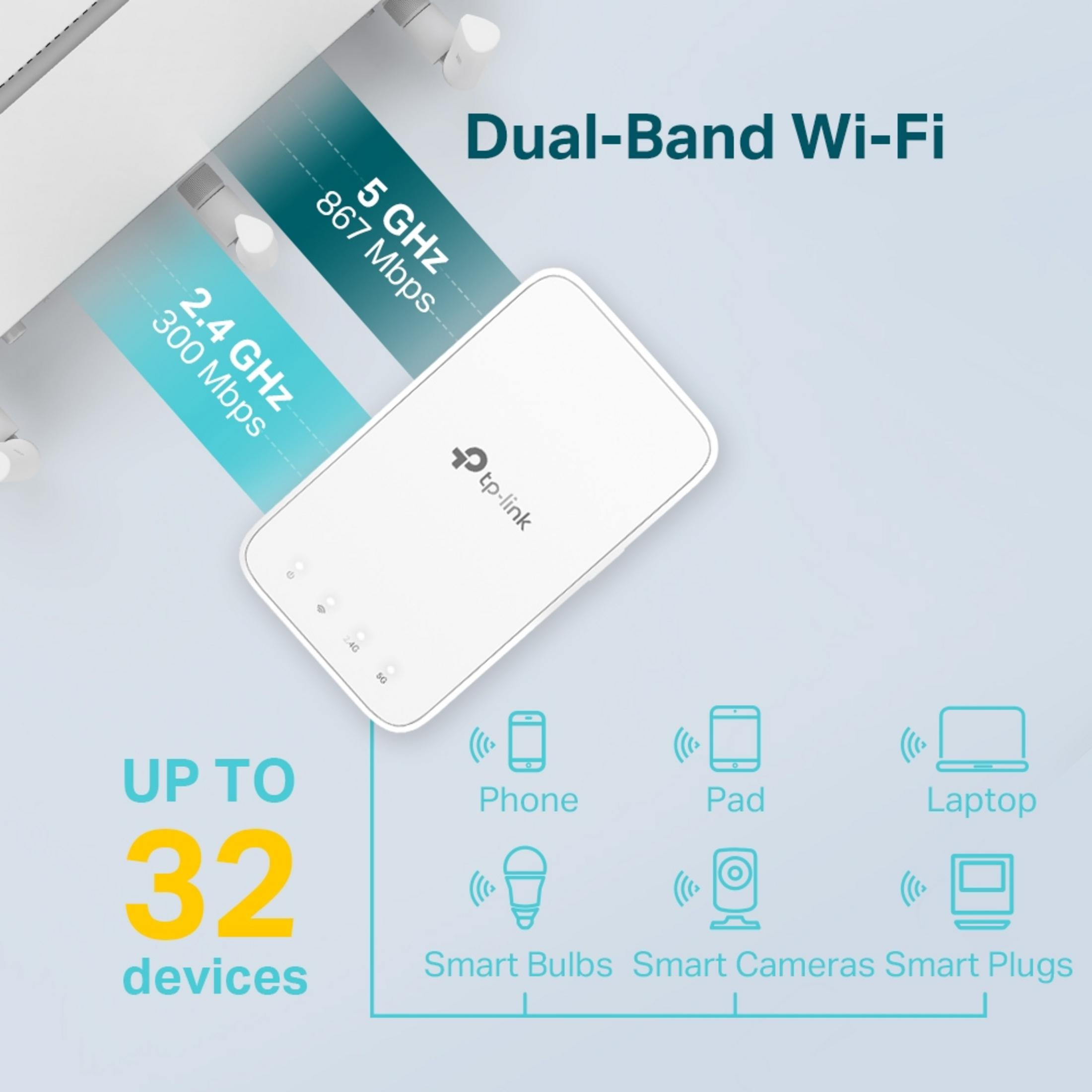 TP-Link Dual-Band Wi-Fi Router: 2.4 GHz (300 Mbps) & 5 GHz (867 Mbps), bis zu 32 Geräte.