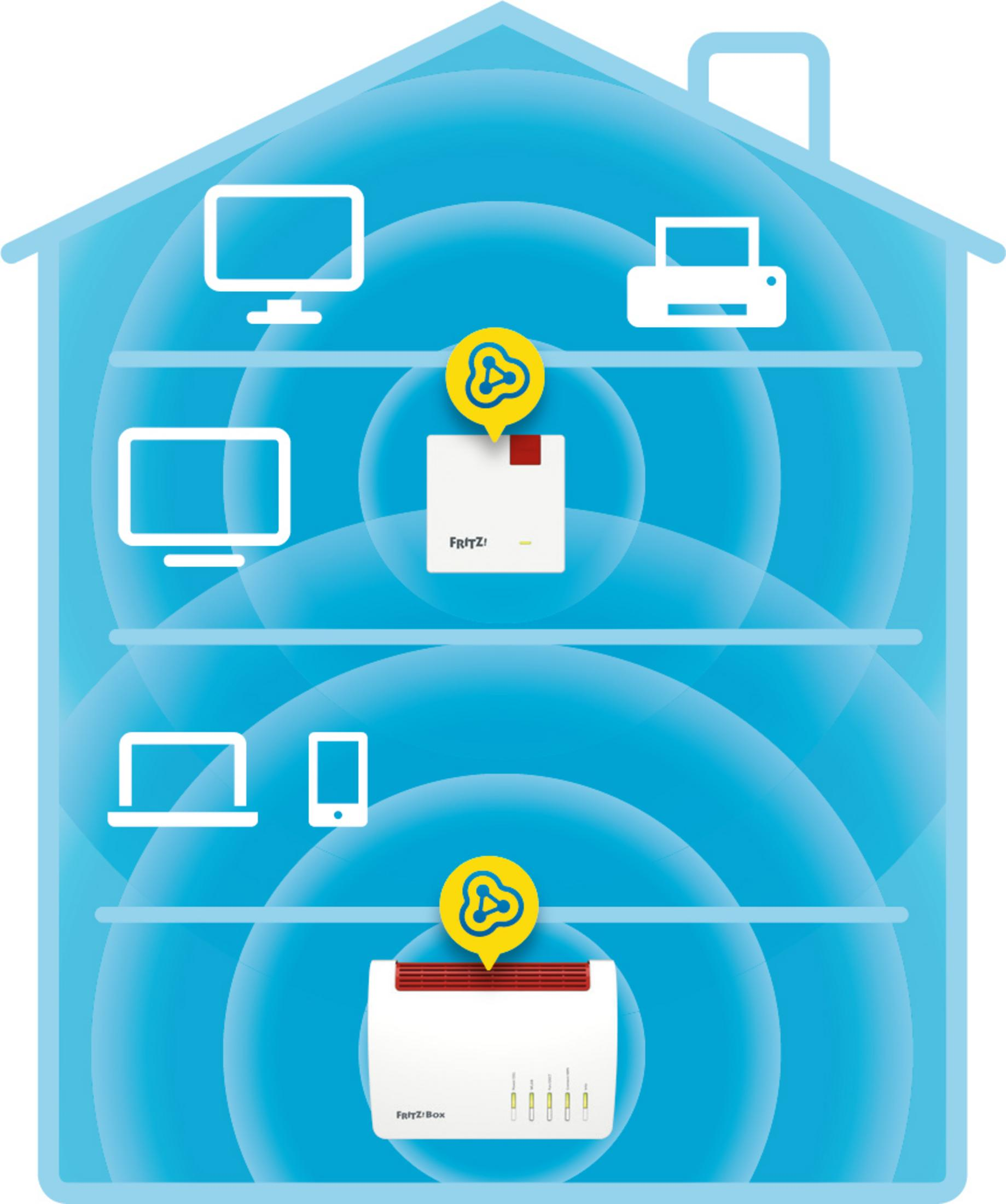 Ein Haus mit Geräten wie Computer, Drucker, Handy und Fritzbox.