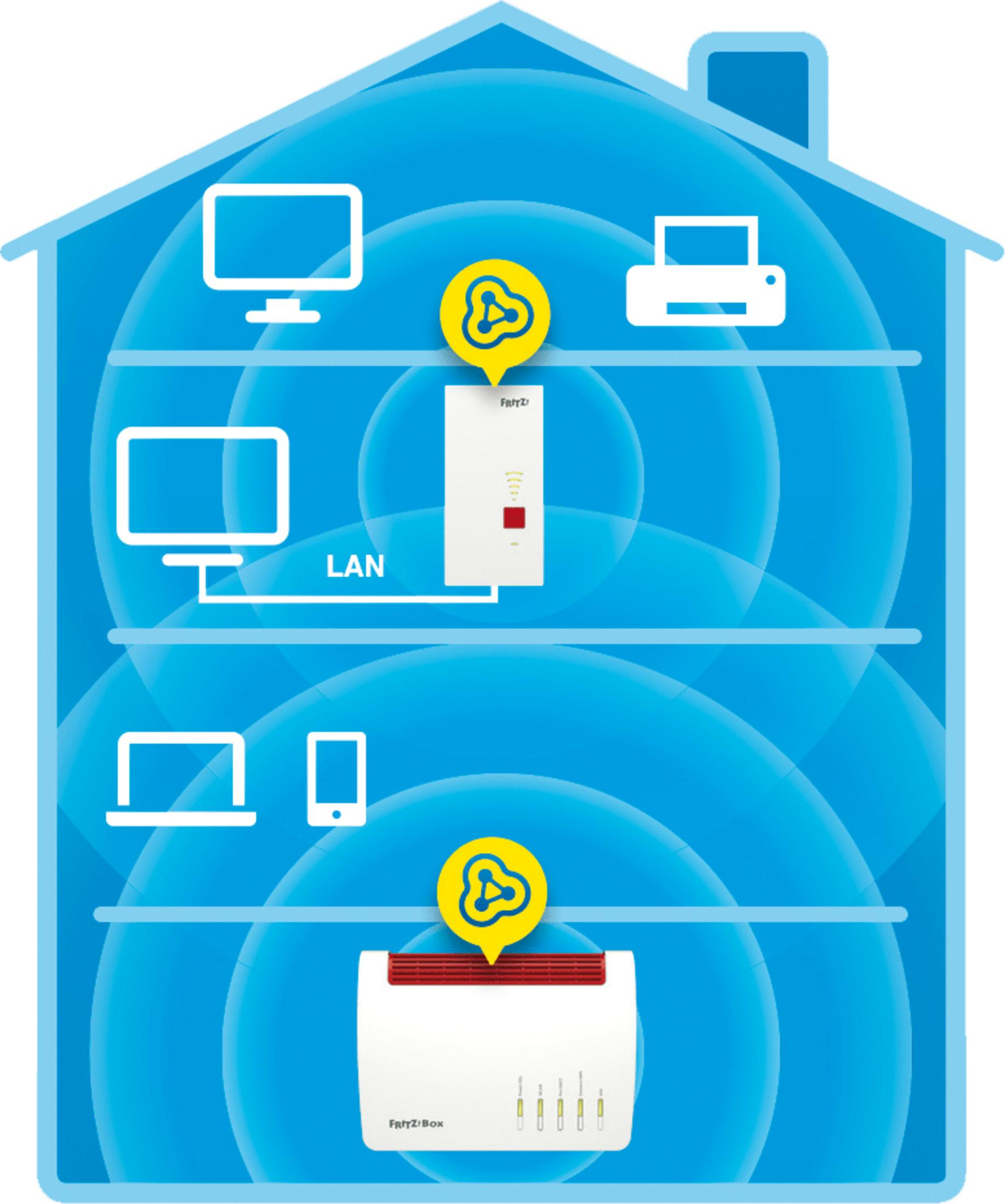 Casa con iconos de ordenador, impresora, router y smartphone.