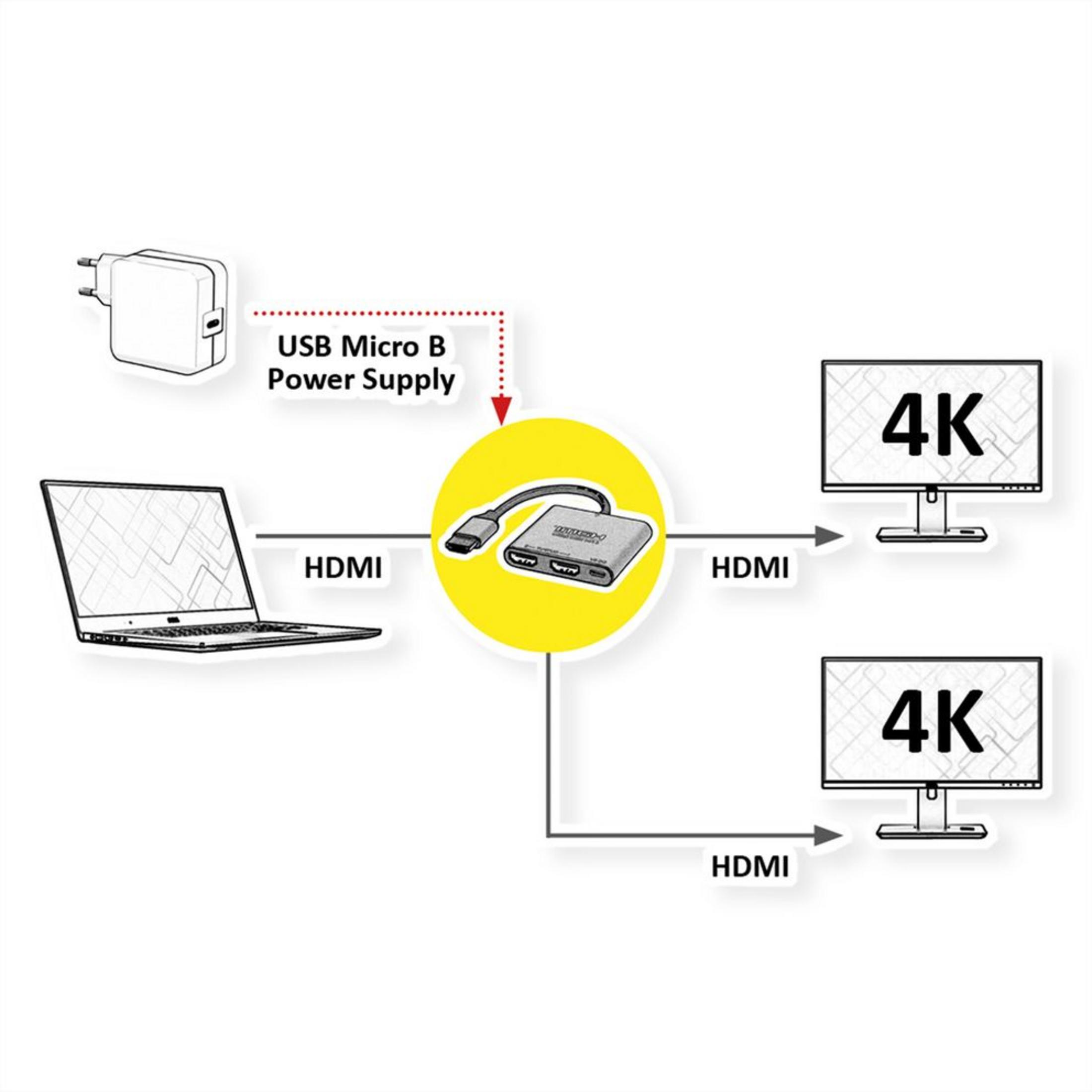 Laptop, Netzteil, HDMI-Splitter und zwei 4K-Monitore sind verbunden.