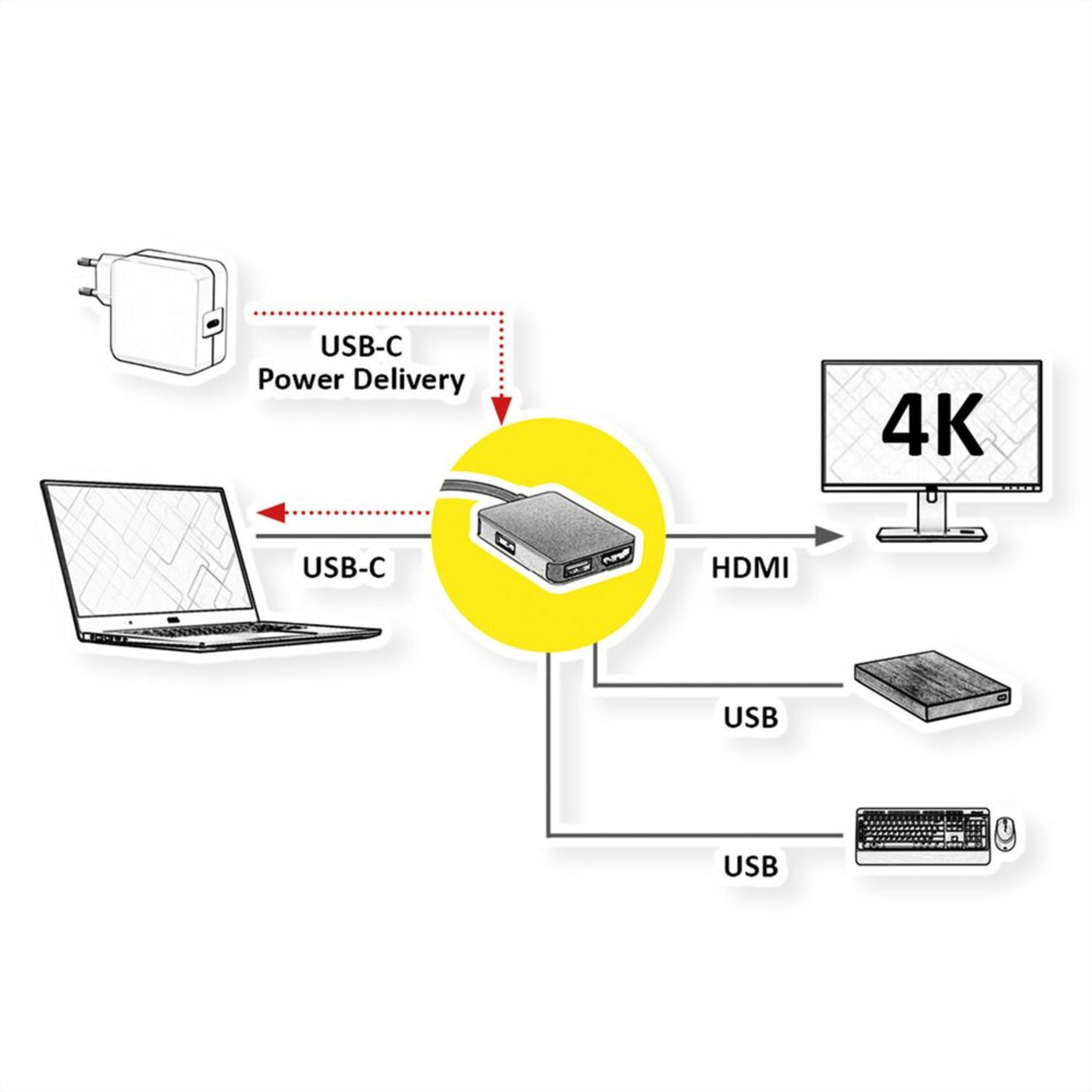 Schéma montrant un ordinateur portable connecté à un hub, qui se connecte à un moniteur 4K, un disque externe et clavier/souris.