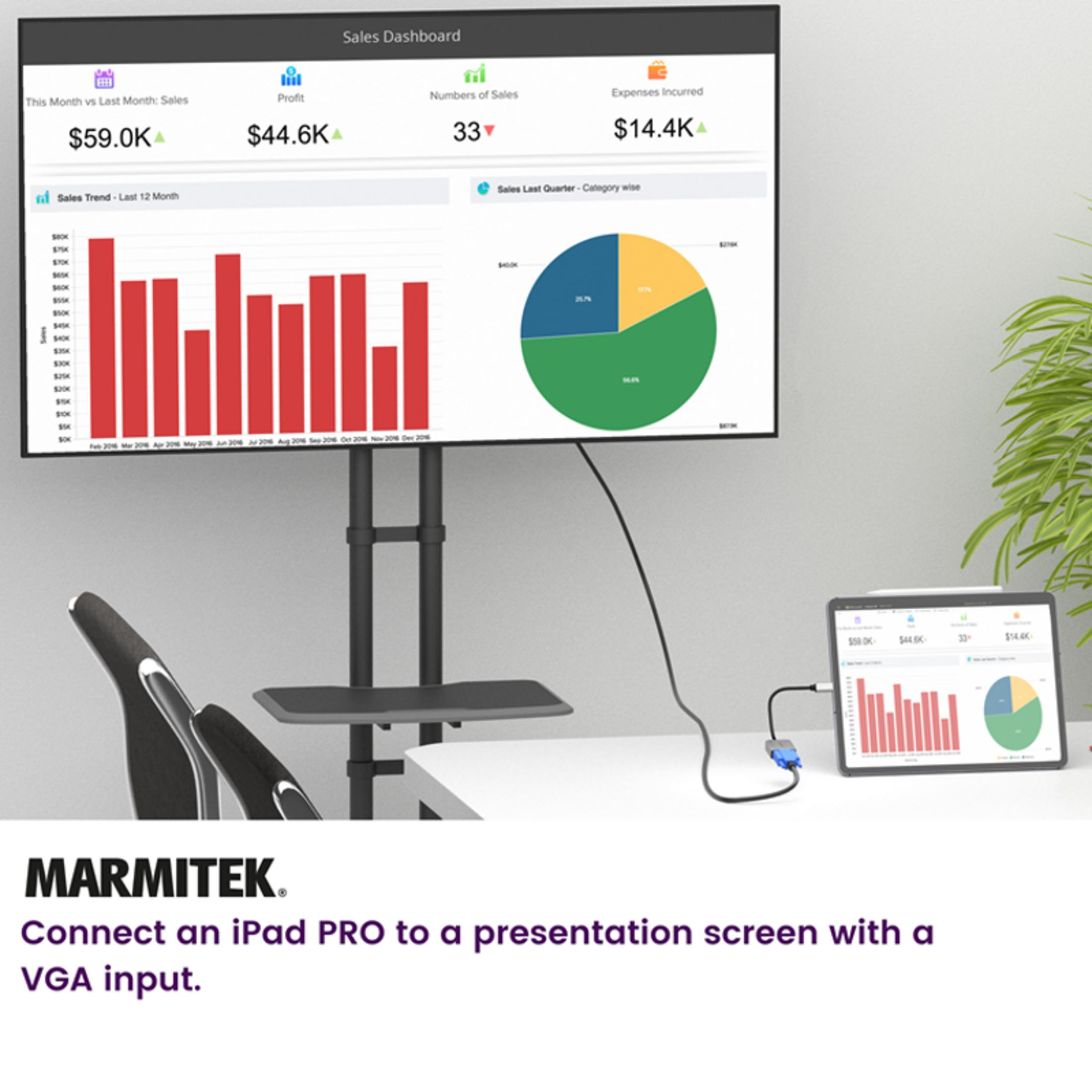 Uno schermo mostra una dashboard delle vendite con grafici e statistiche. Un tablet mostra dati simili.