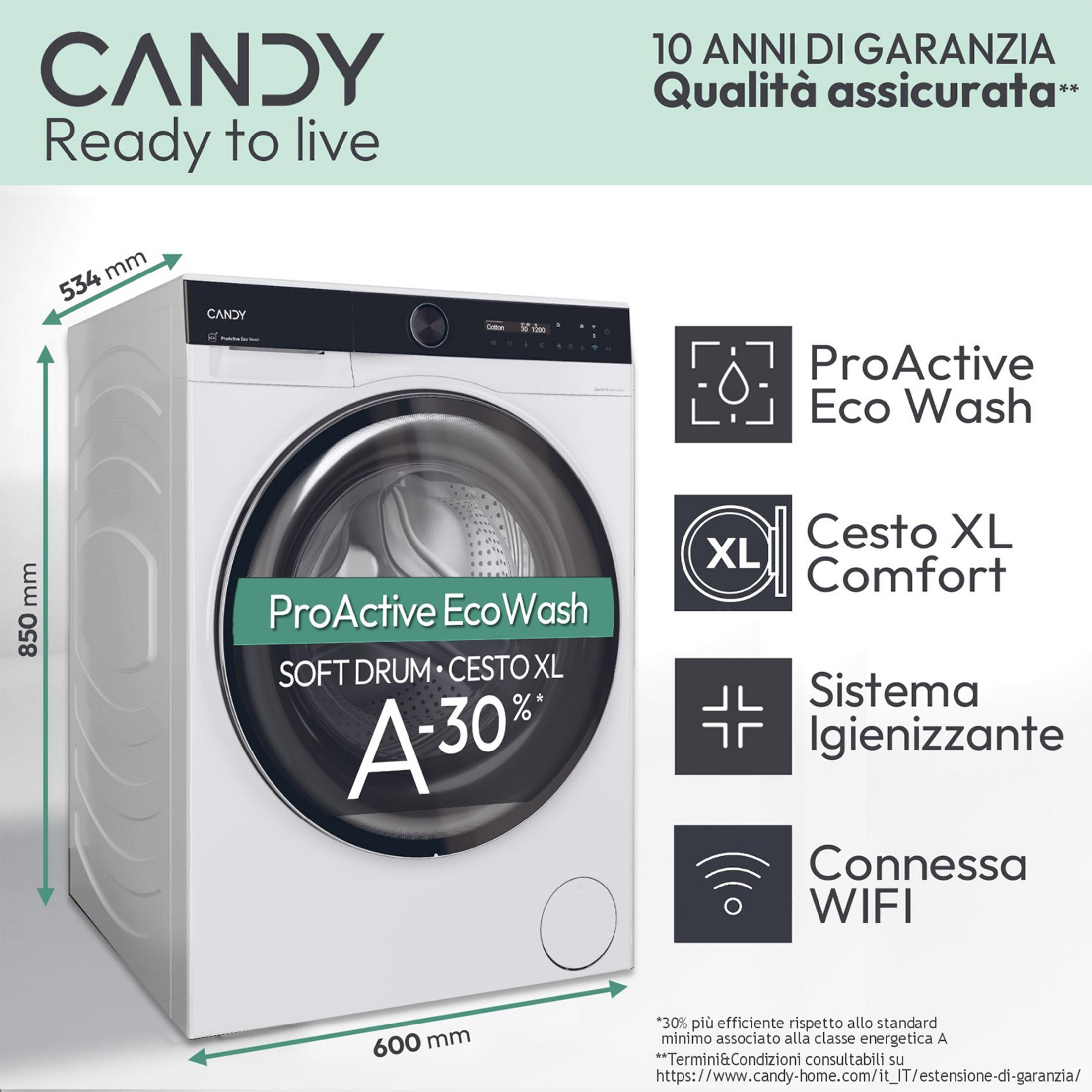 Pralka Candy z funkcją ProActive EcoWash, XL bęben i łącznością WiFi.