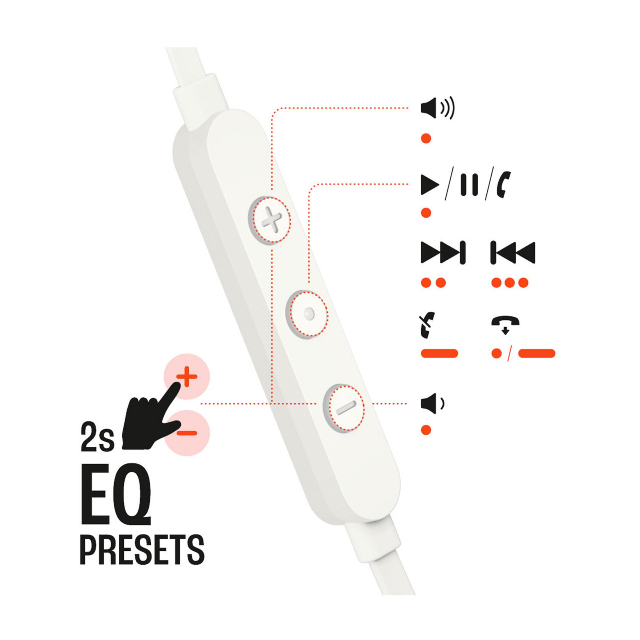Biały pilot do słuchawek z ikonami głośności, odtwarzania, połączeń i ustawień korektora.