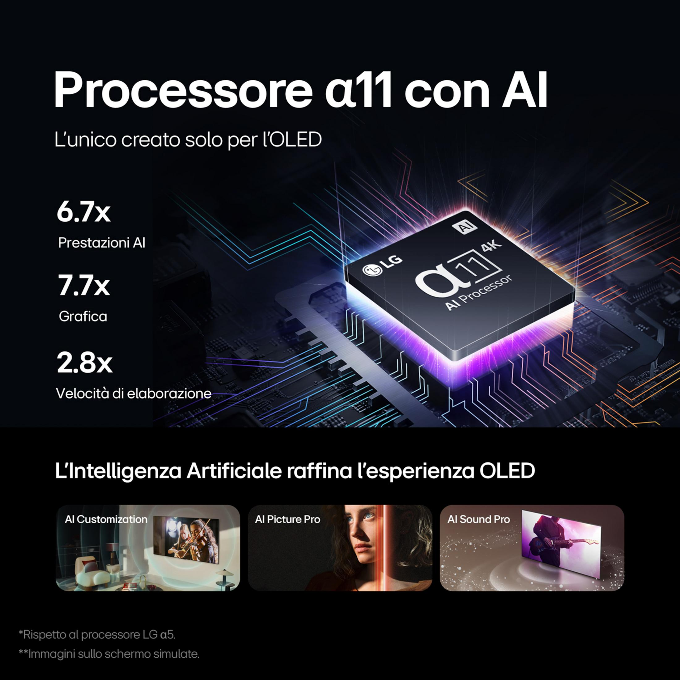Processore LG a11 AI per OLED con aumenti di prestazioni e funzioni AI.
